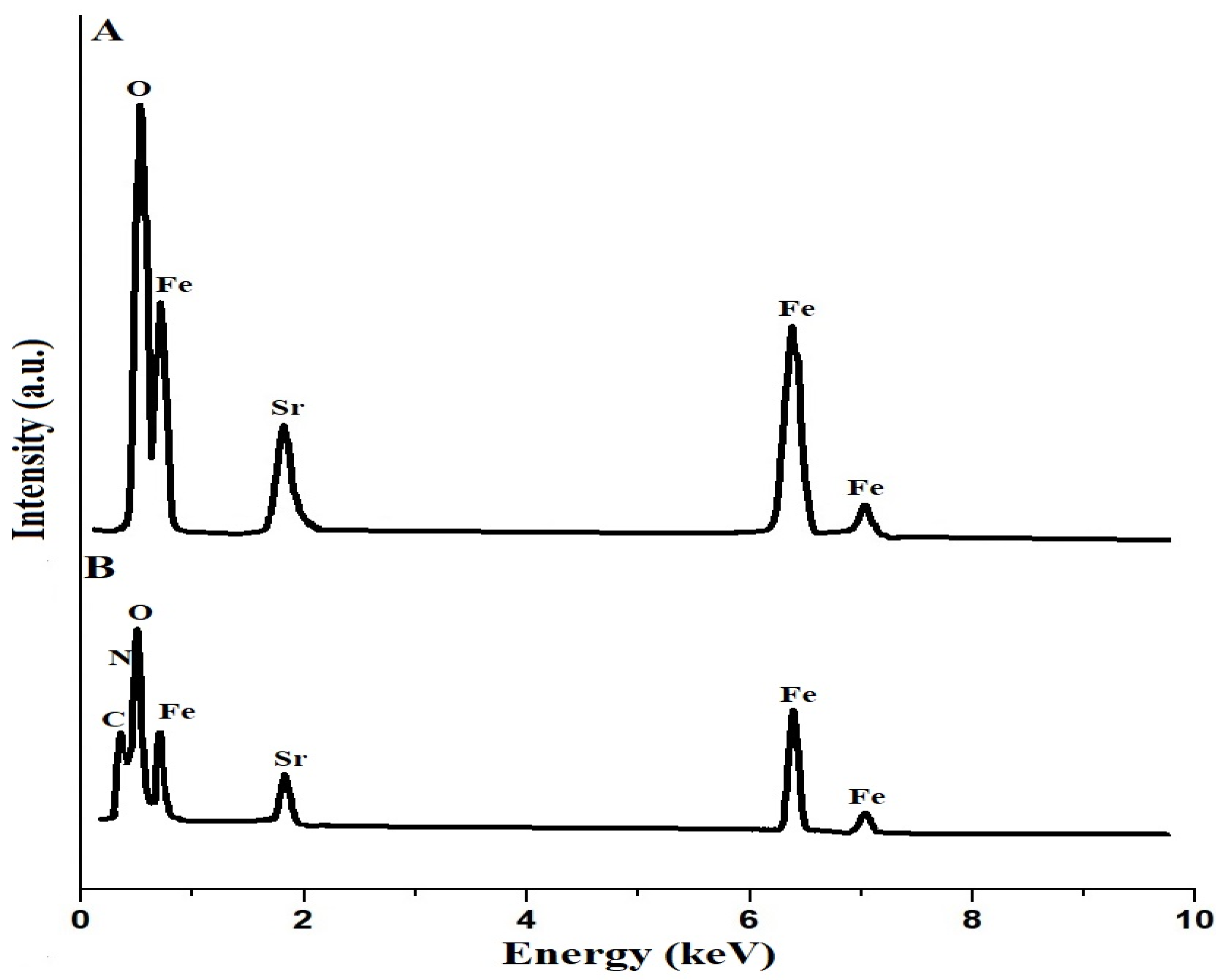 Inorganics 12 00148 g005