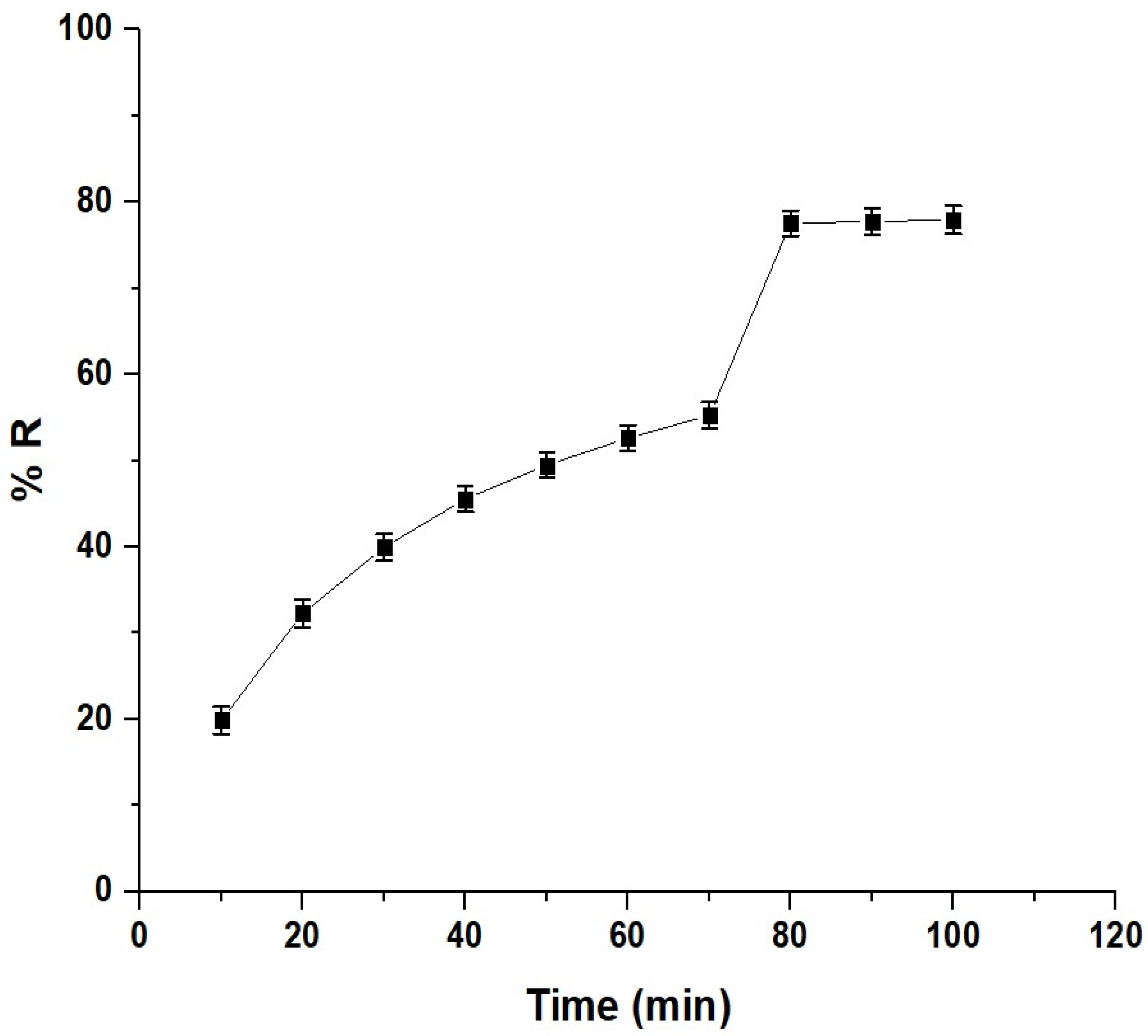 Inorganics 12 00148 g007