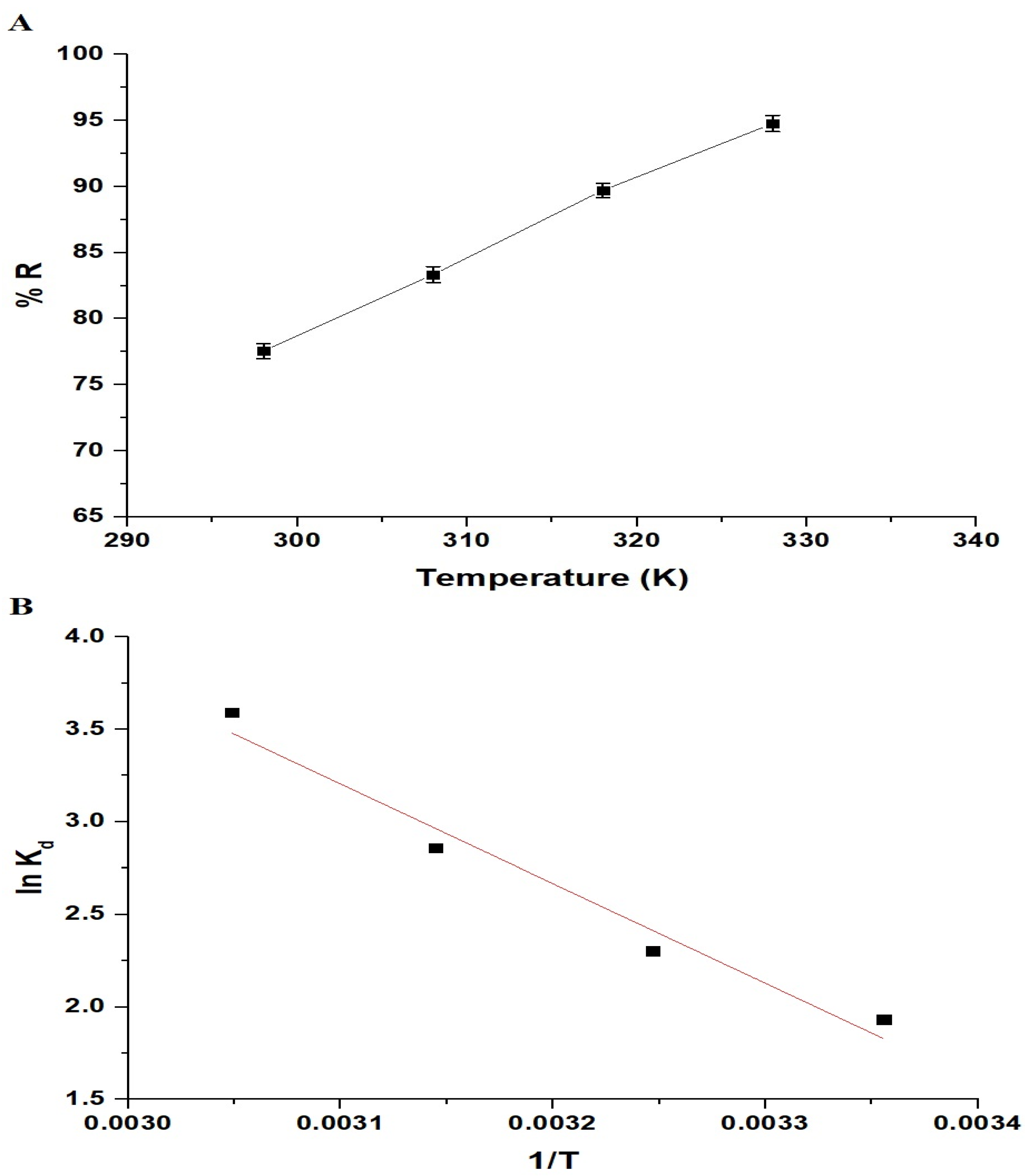 Inorganics 12 00148 g010