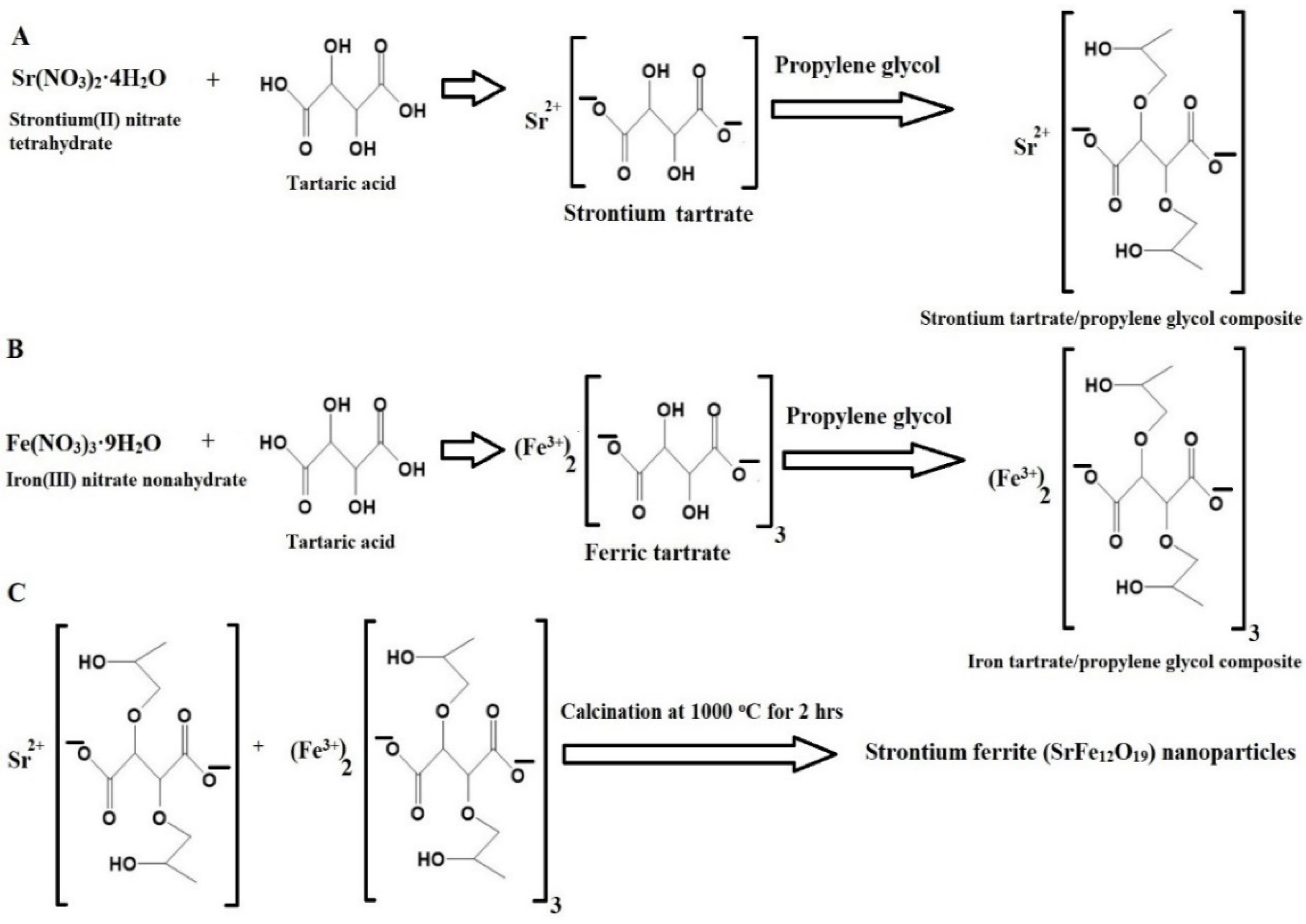 Inorganics 12 00148 sch001