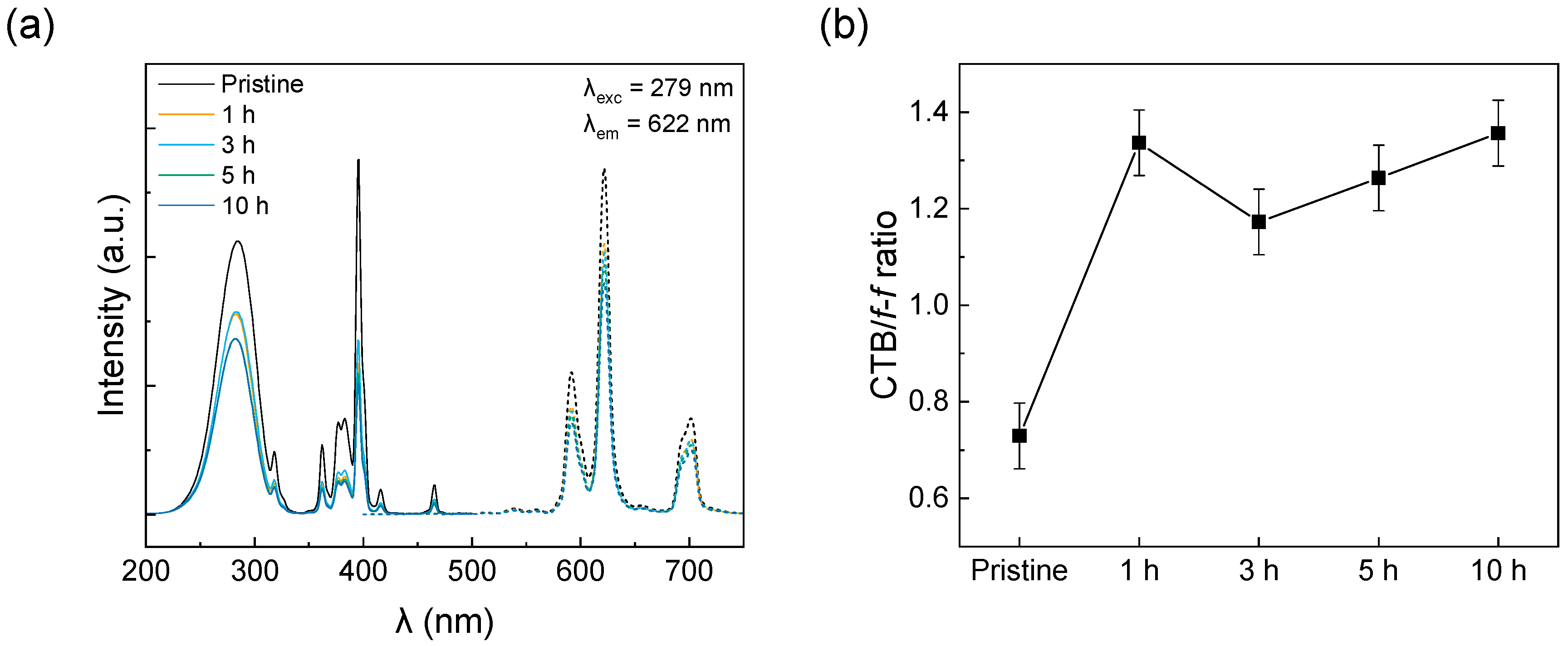 Inorganics 12 00150 g004