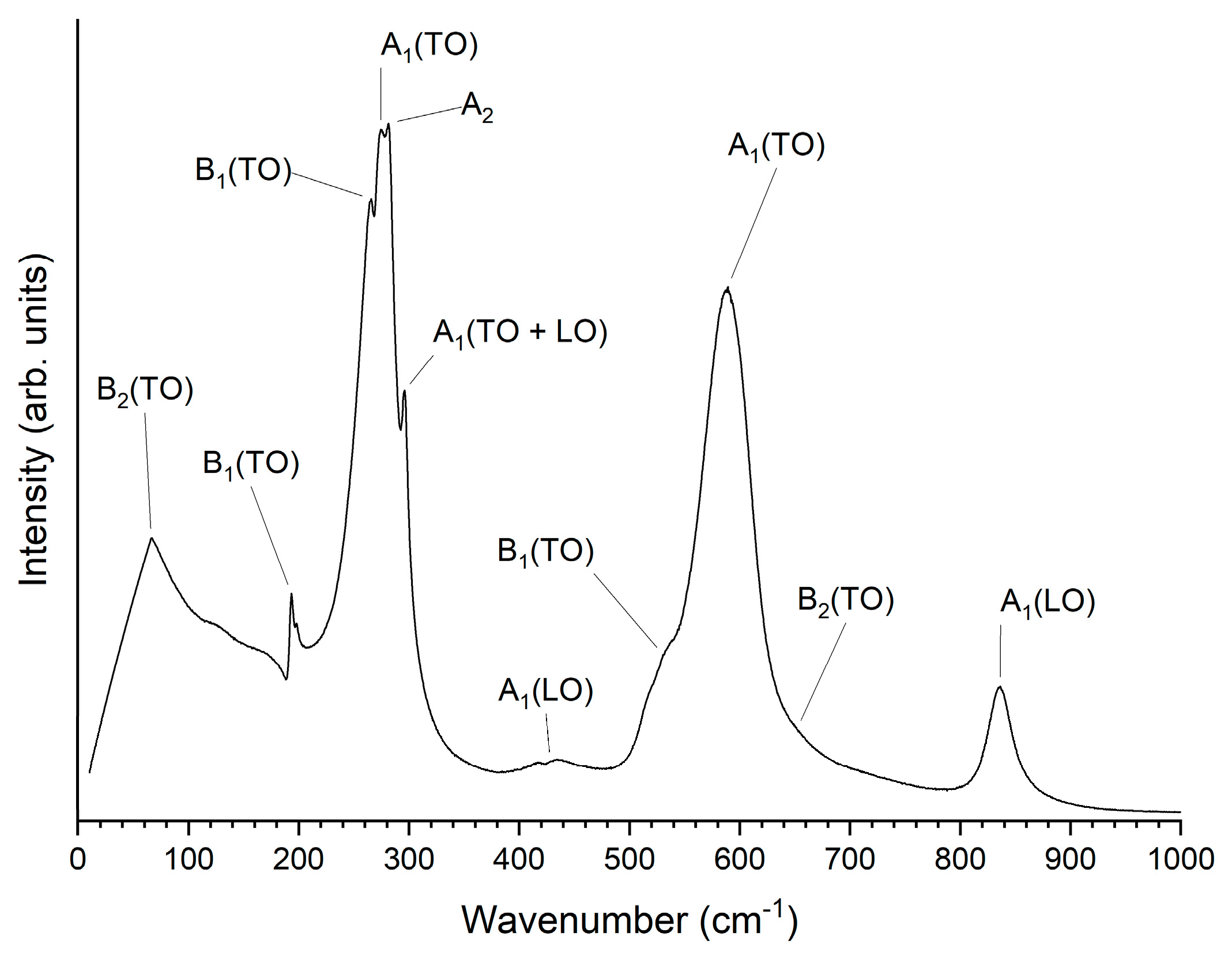 Inorganics 12 00151 g008