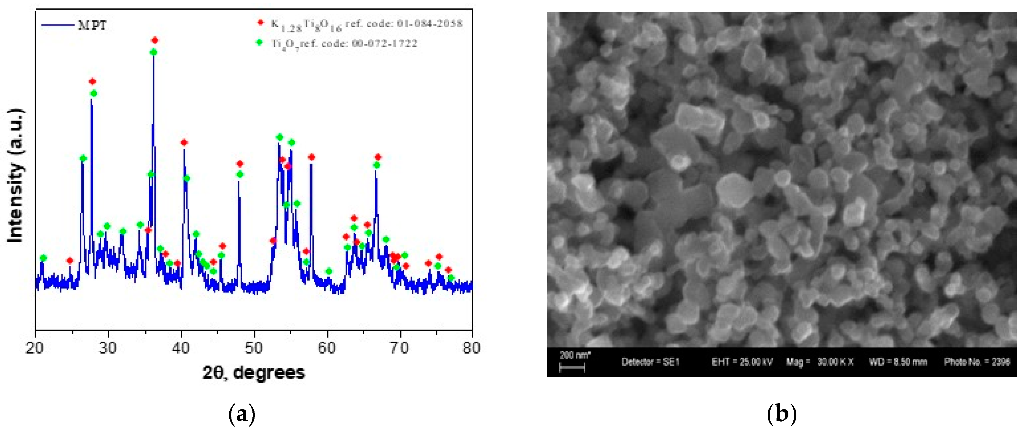 Inorganics 12 00153 g002 Inorganics 12 00153 g002
