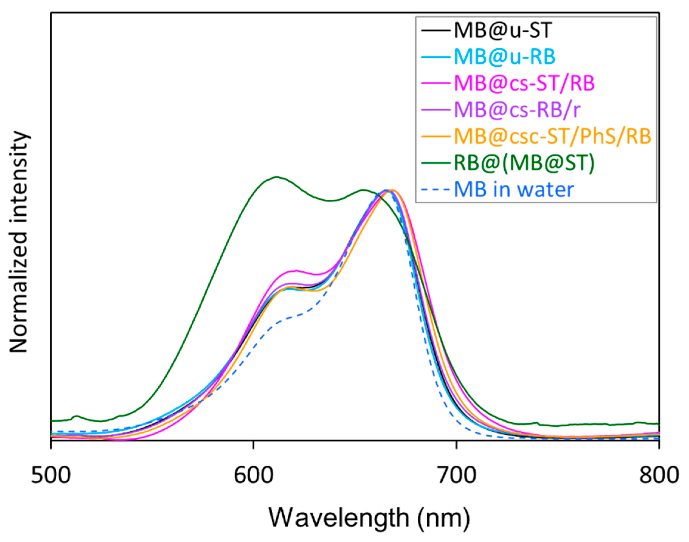 Inorganics 12 00155 g004