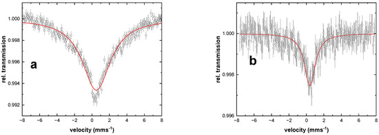Inorganics 12 00159 g004