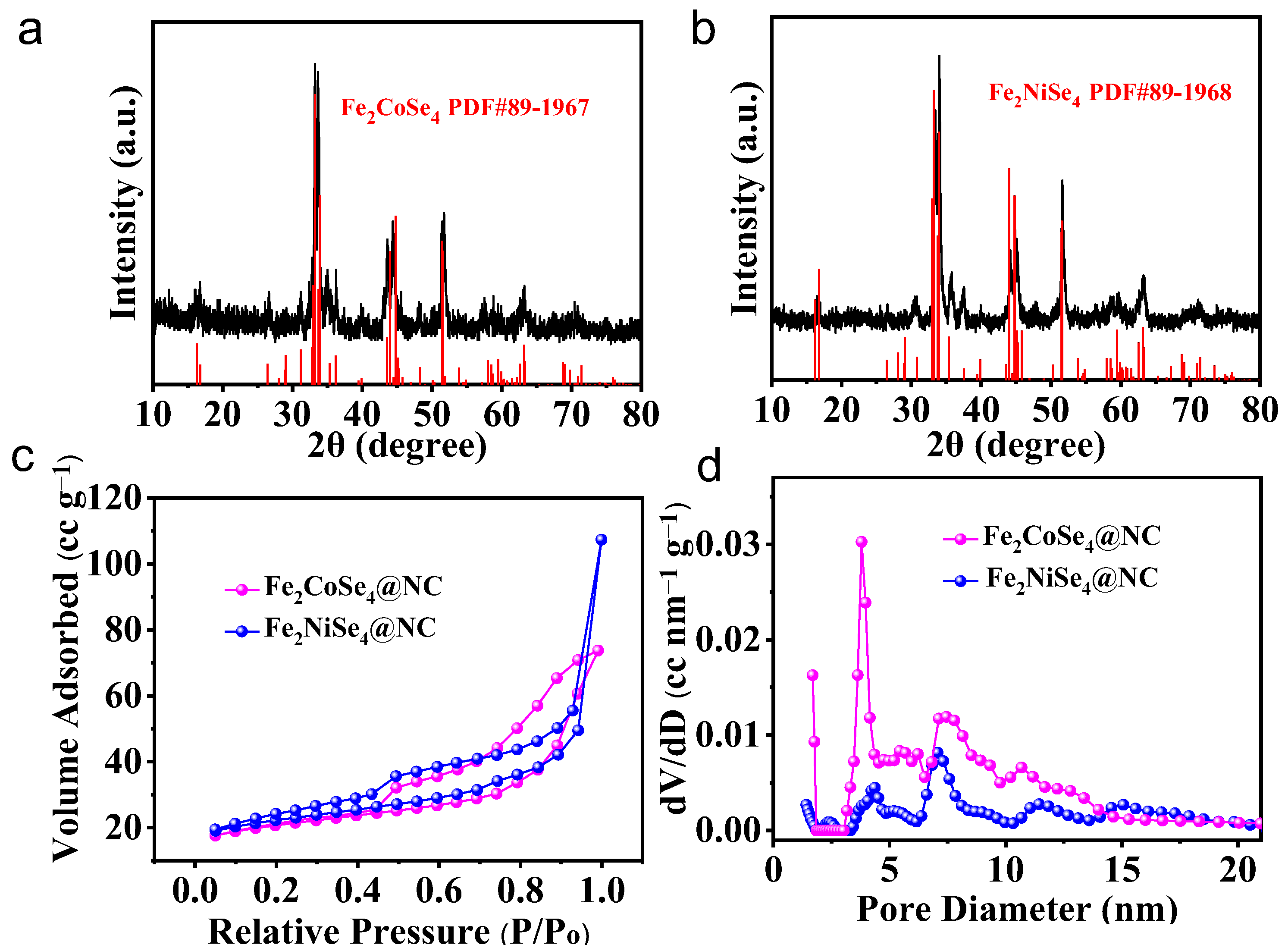 Inorganics 12 00165 g001