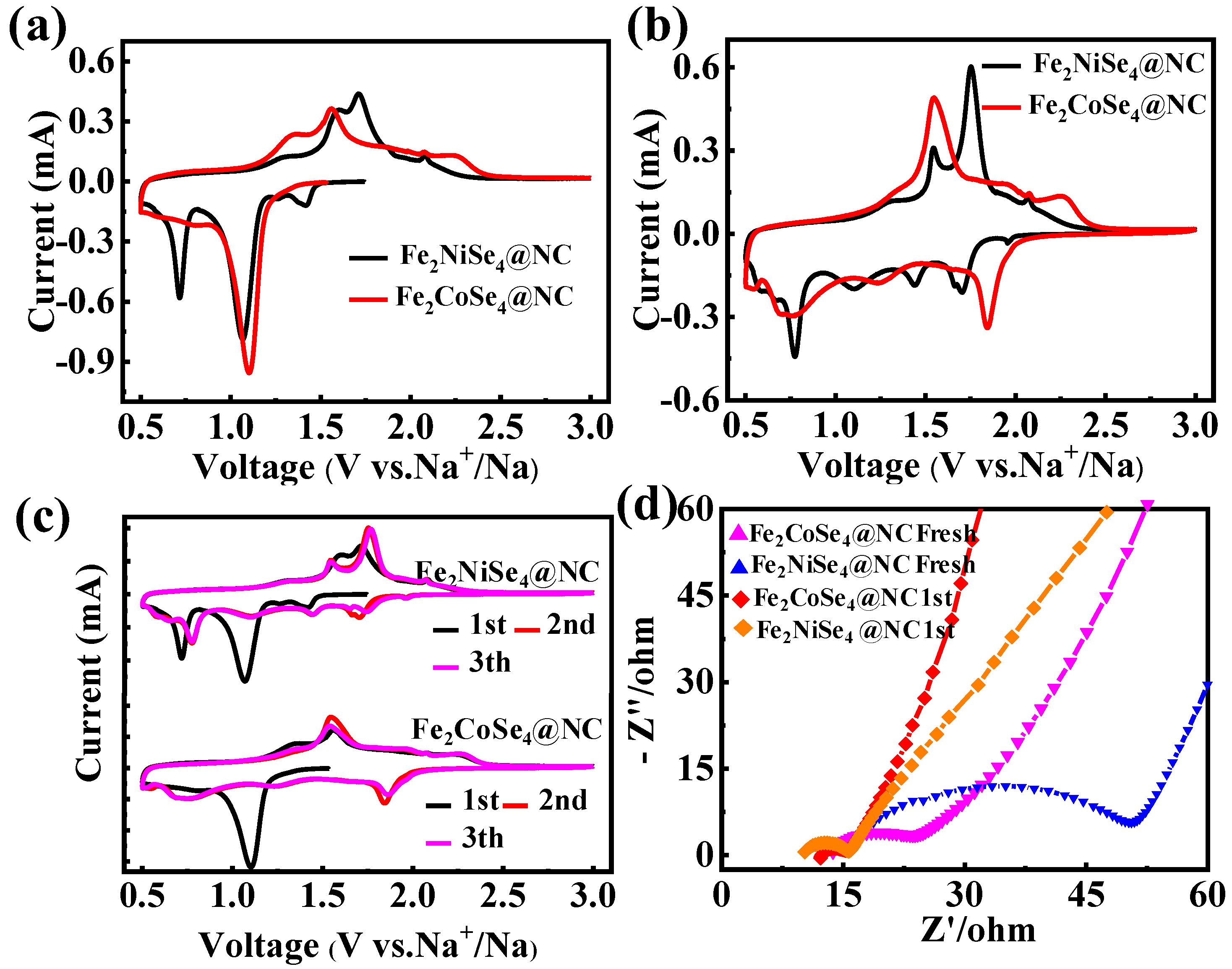 Inorganics 12 00165 g004