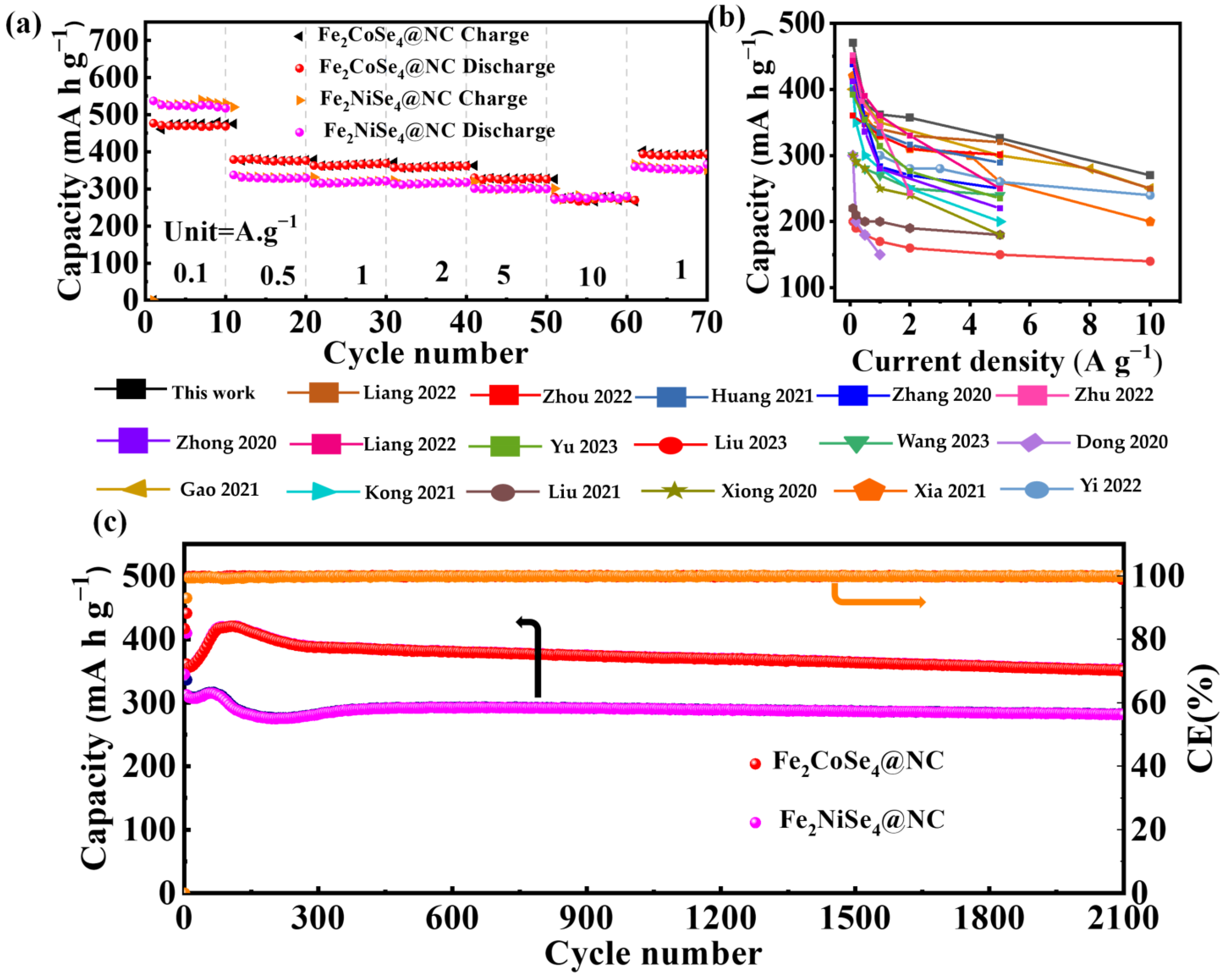 Inorganics 12 00165 g005