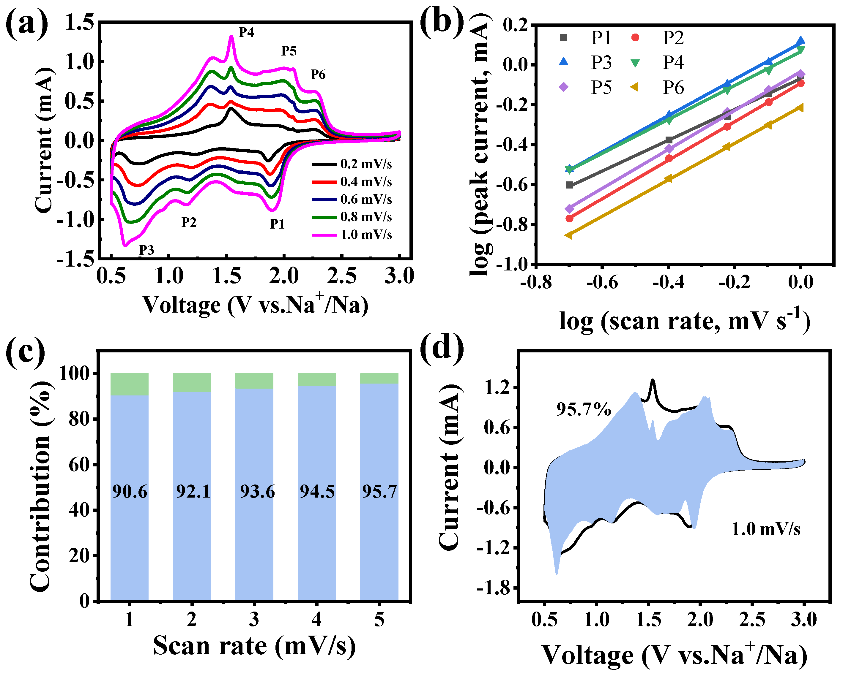 Inorganics 12 00165 g006