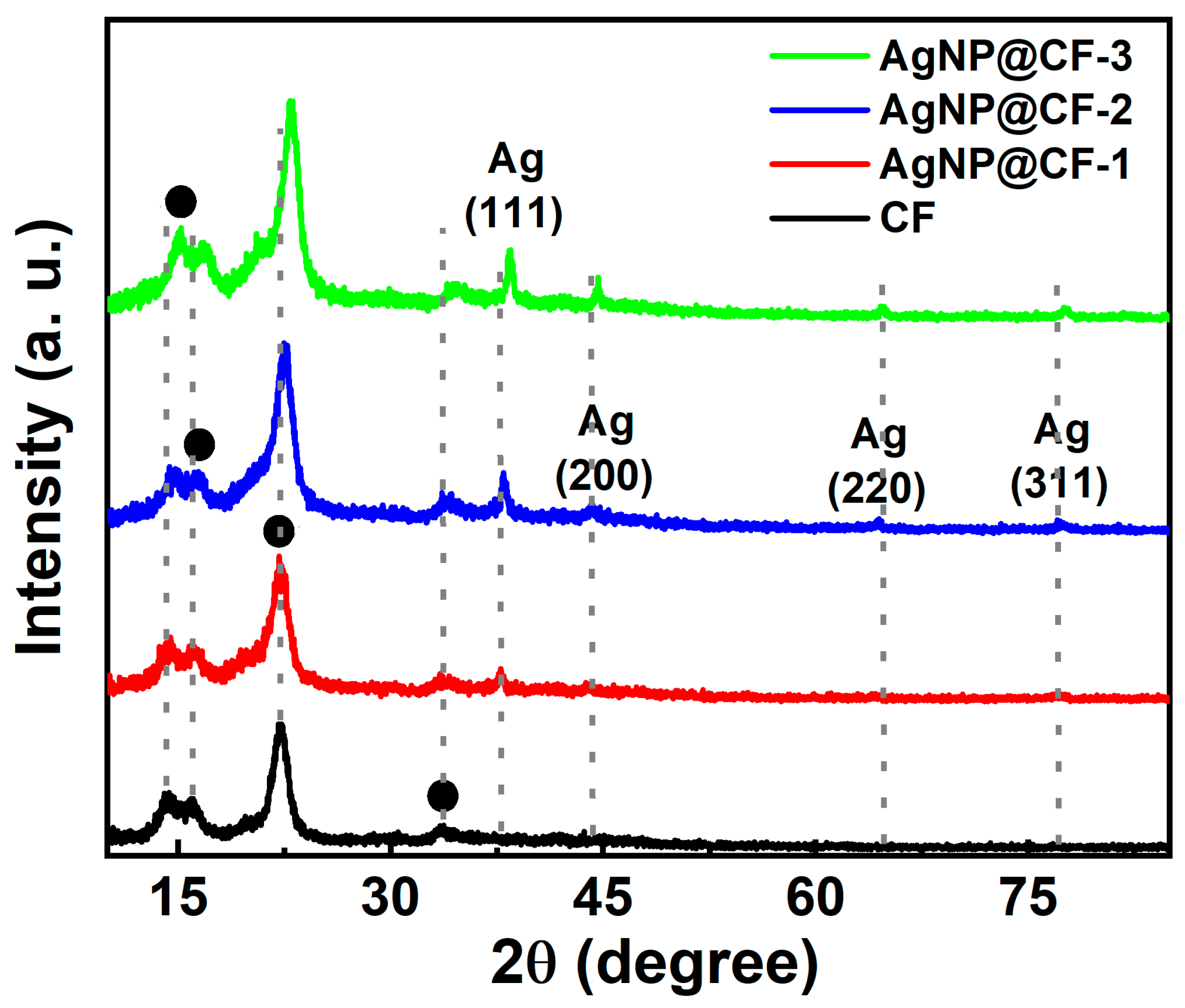 Inorganics 12 00170 g003