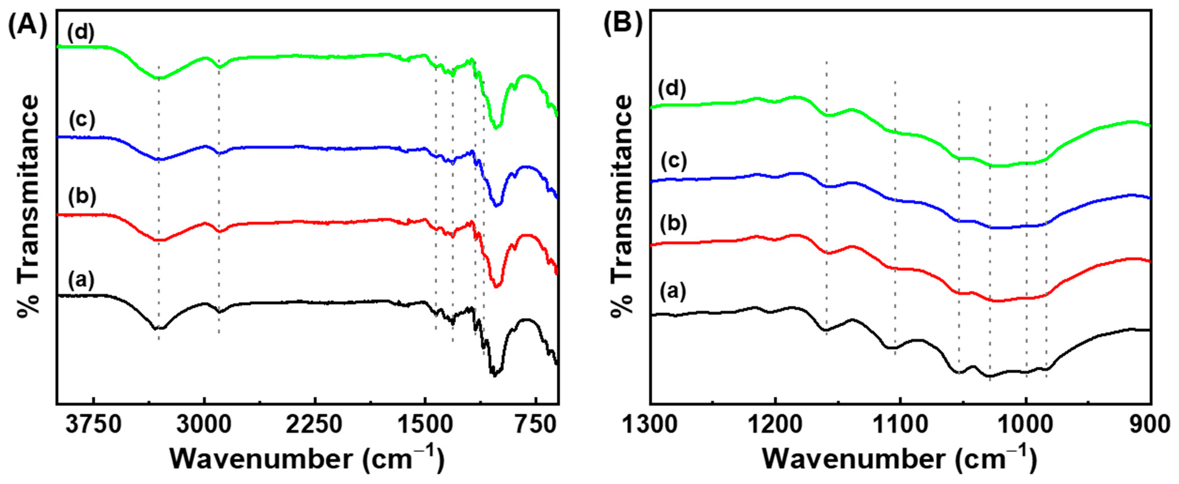 Inorganics 12 00170 g004