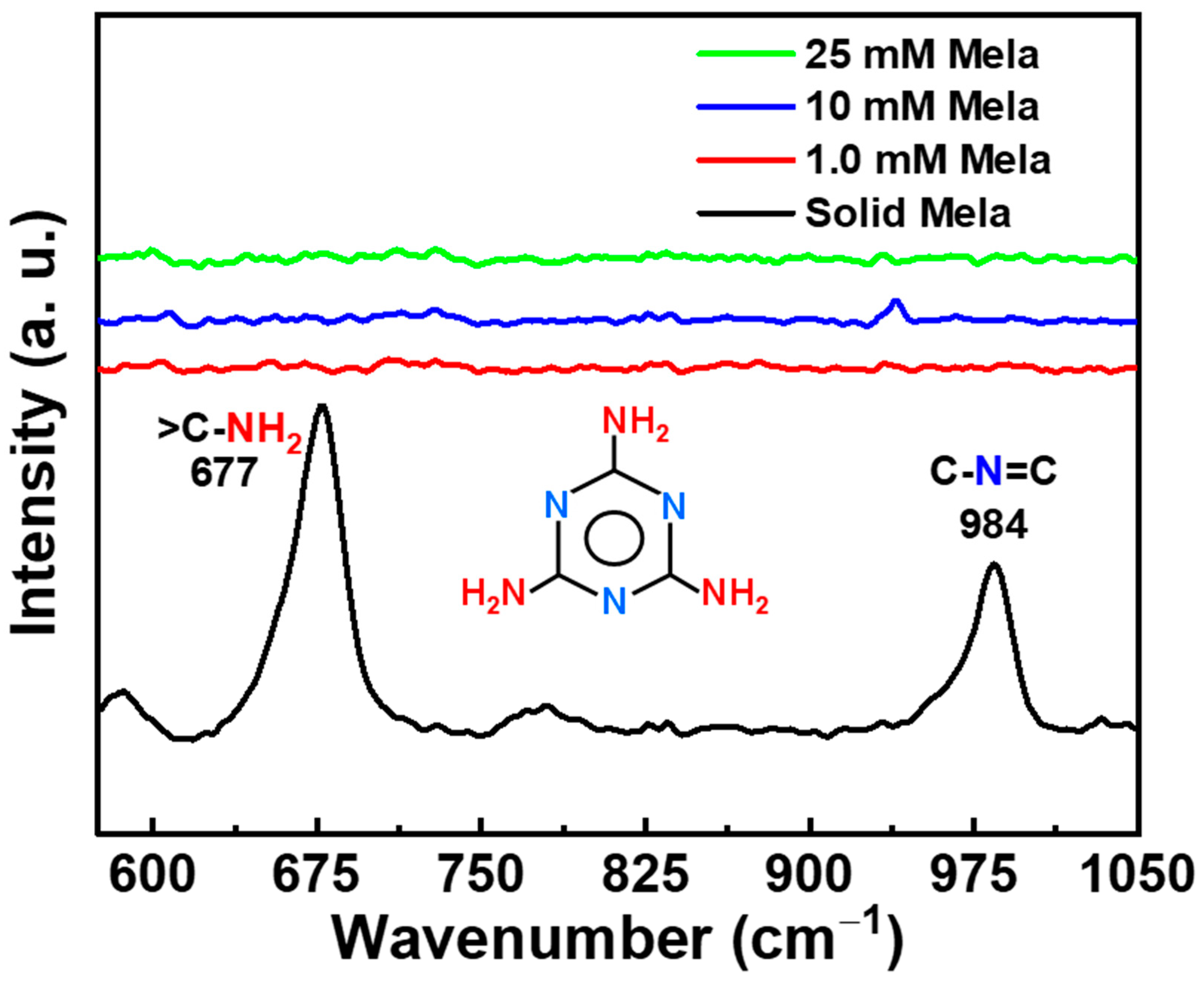 Inorganics 12 00170 g005
