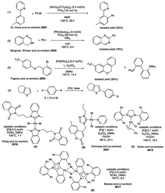 Inorganics 12 00175 g001