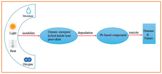 Inorganics 12 00182 sch010