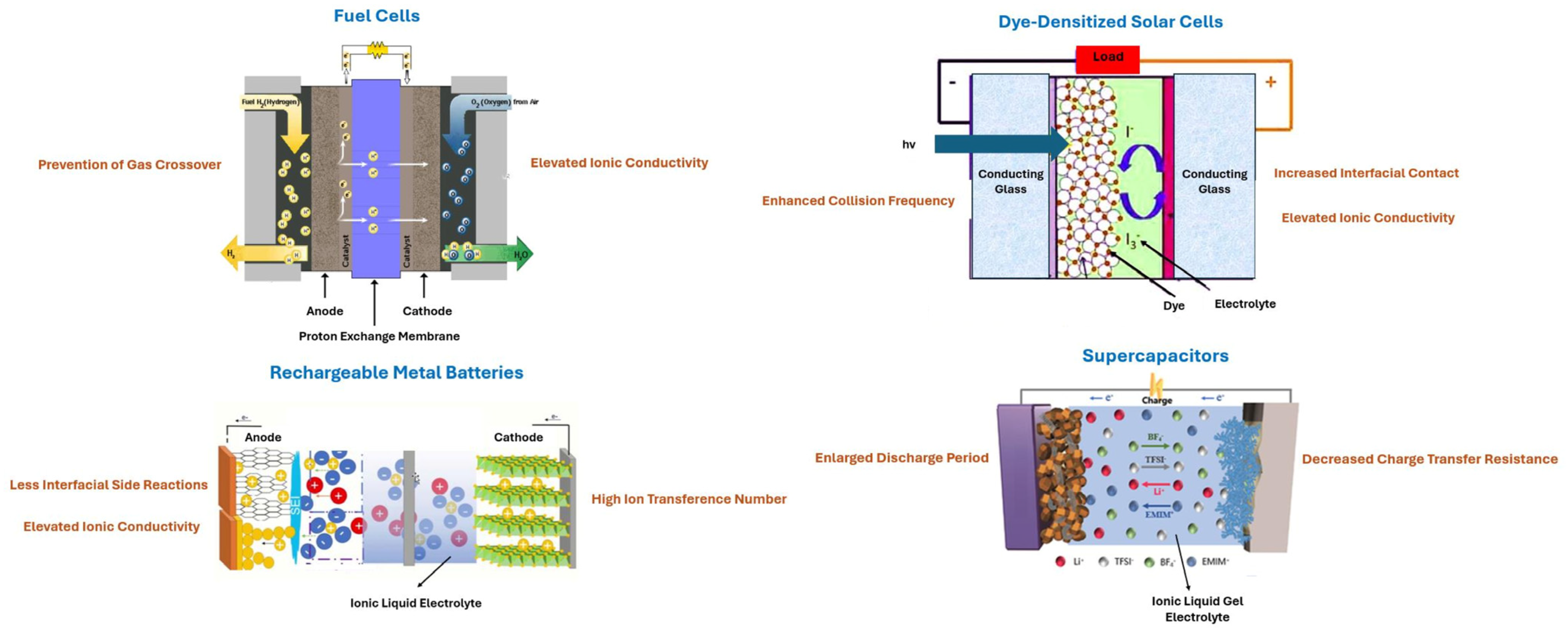 Inorganics 12 00186 g004