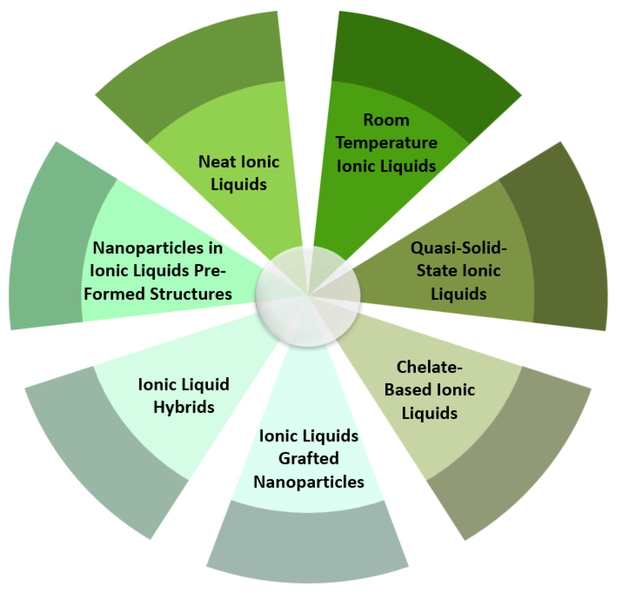 Inorganics 12 00186 g005