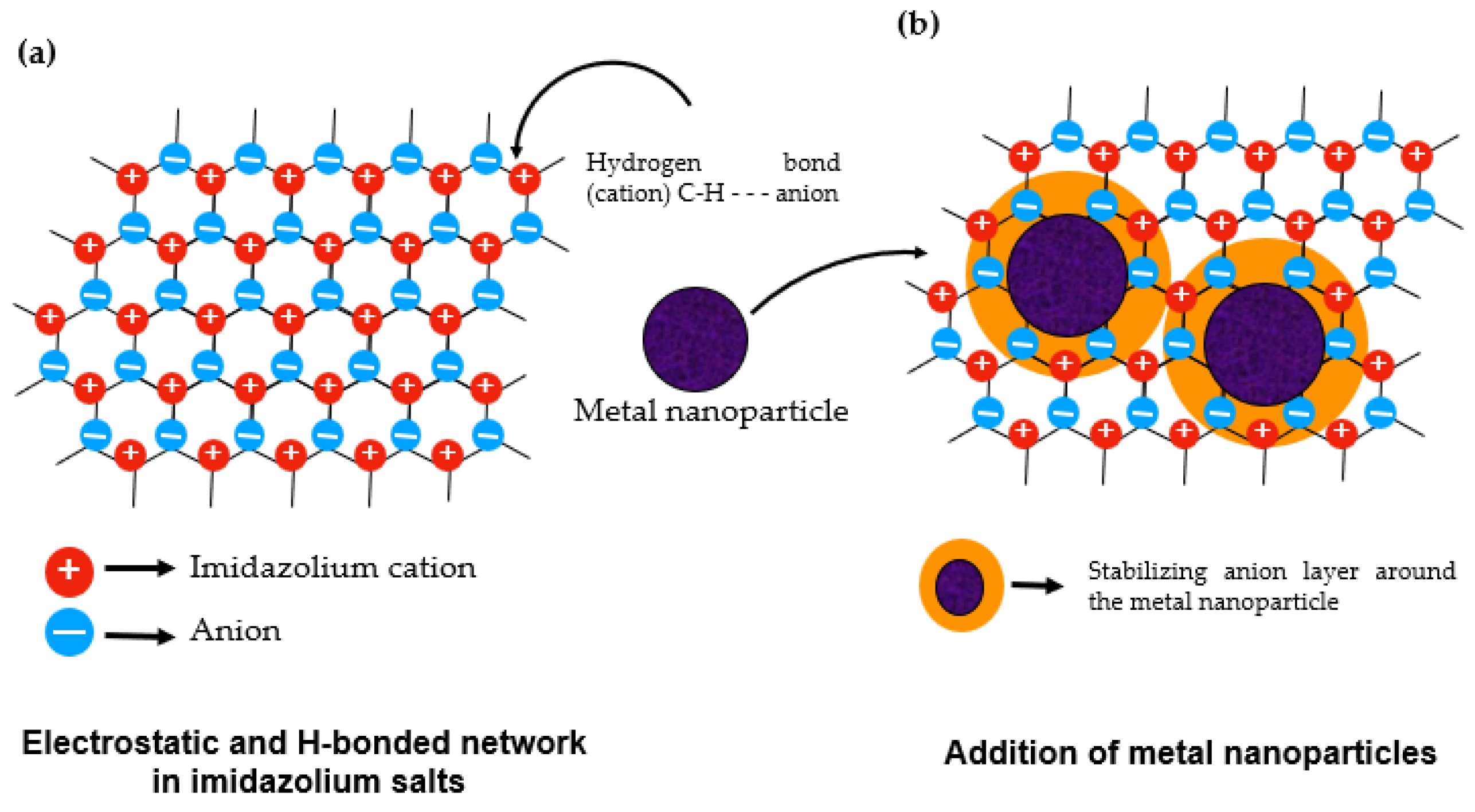 Inorganics 12 00186 g007