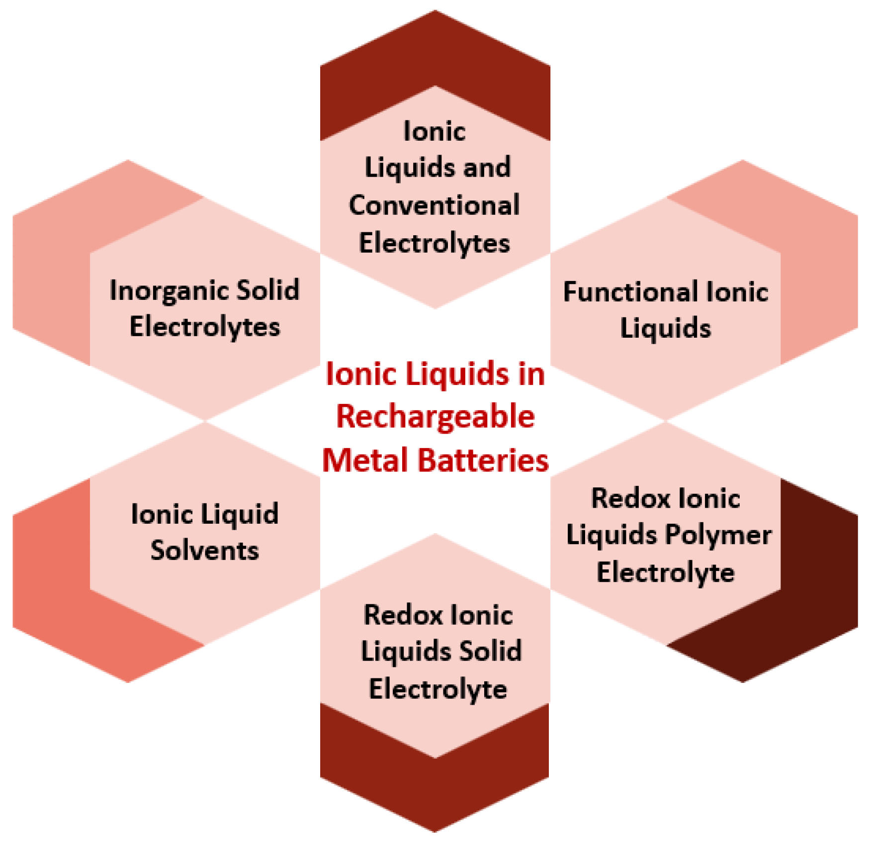 Inorganics 12 00186 g020