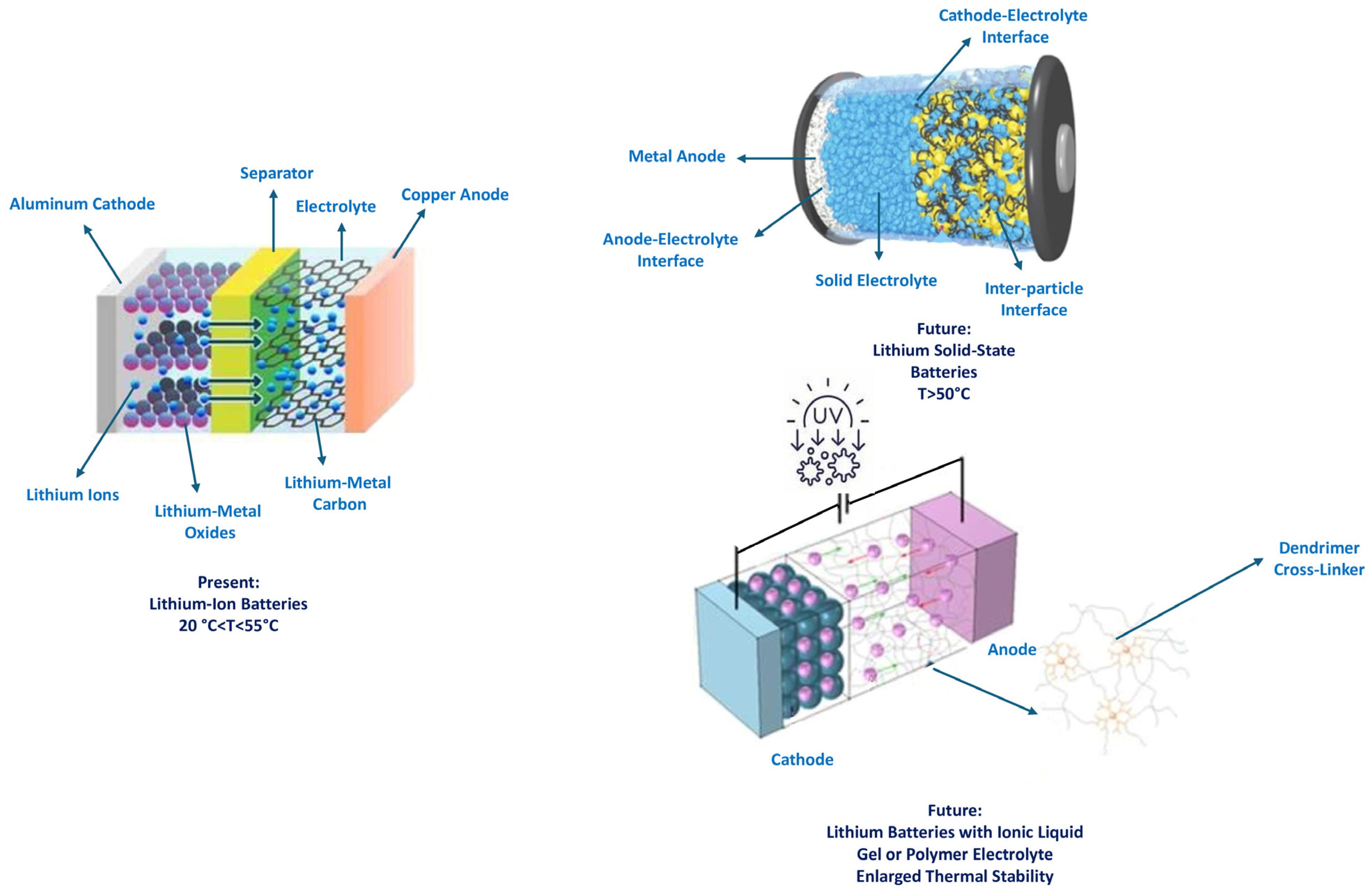Inorganics 12 00186 g022
