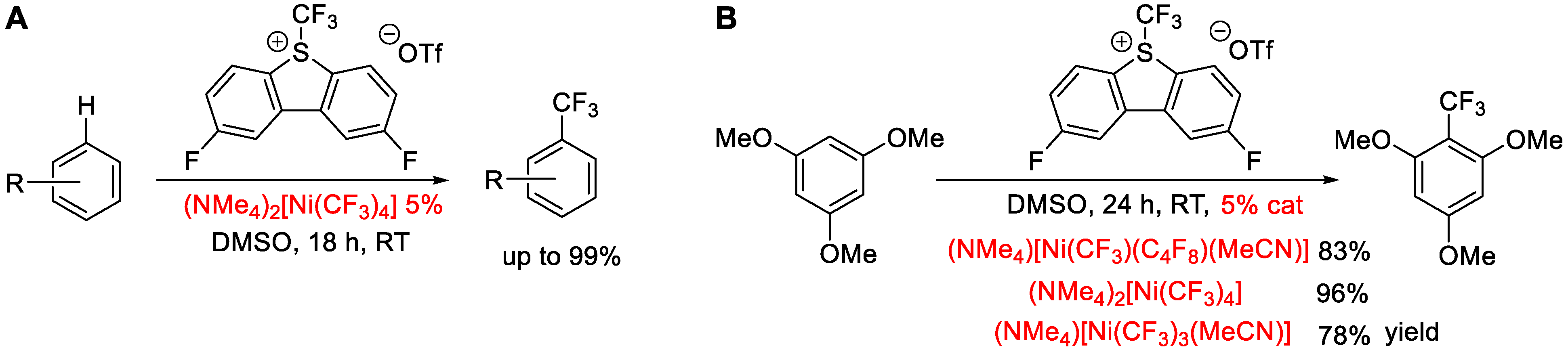 Inorganics 12 00187 sch001