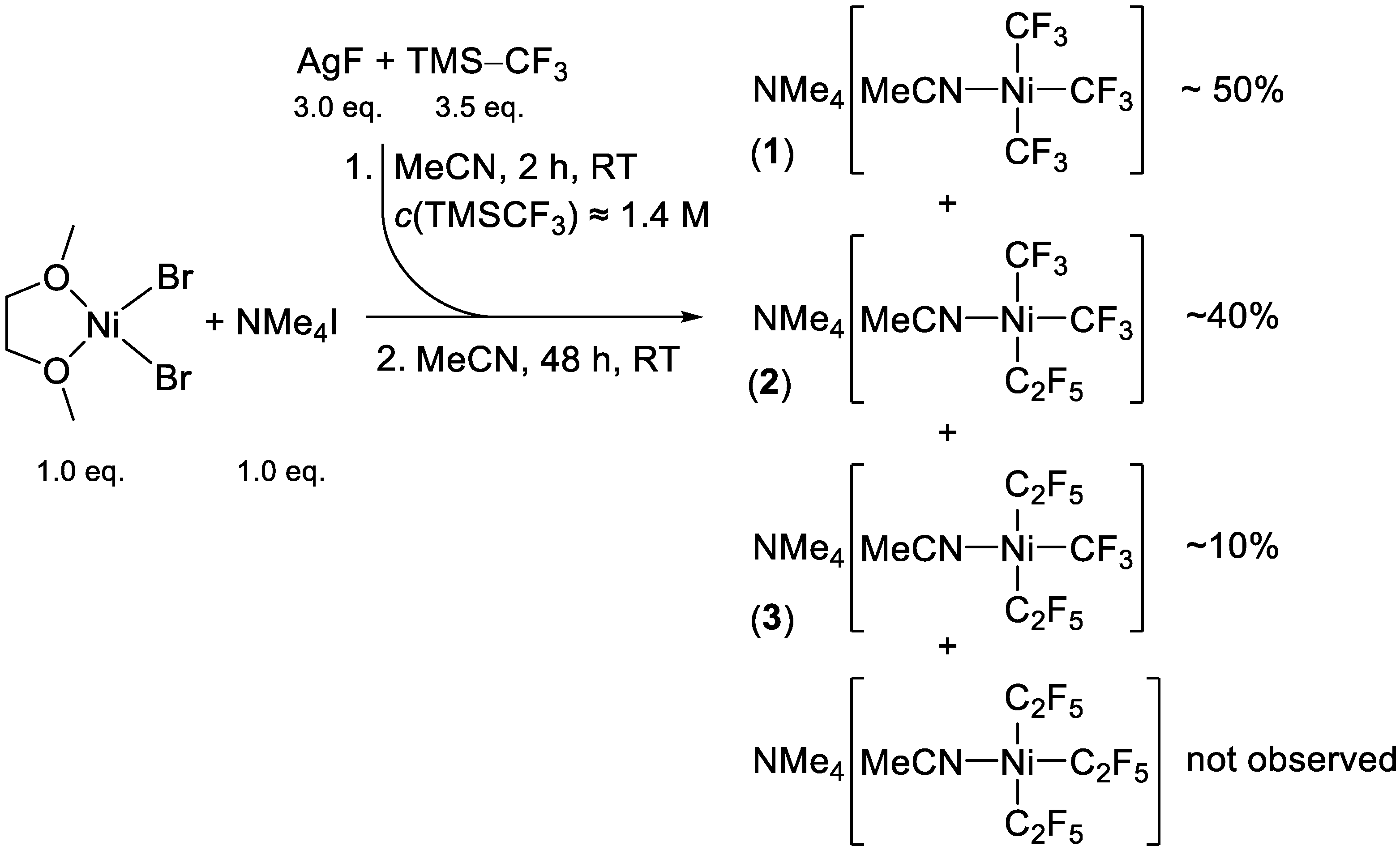 Inorganics 12 00187 sch002