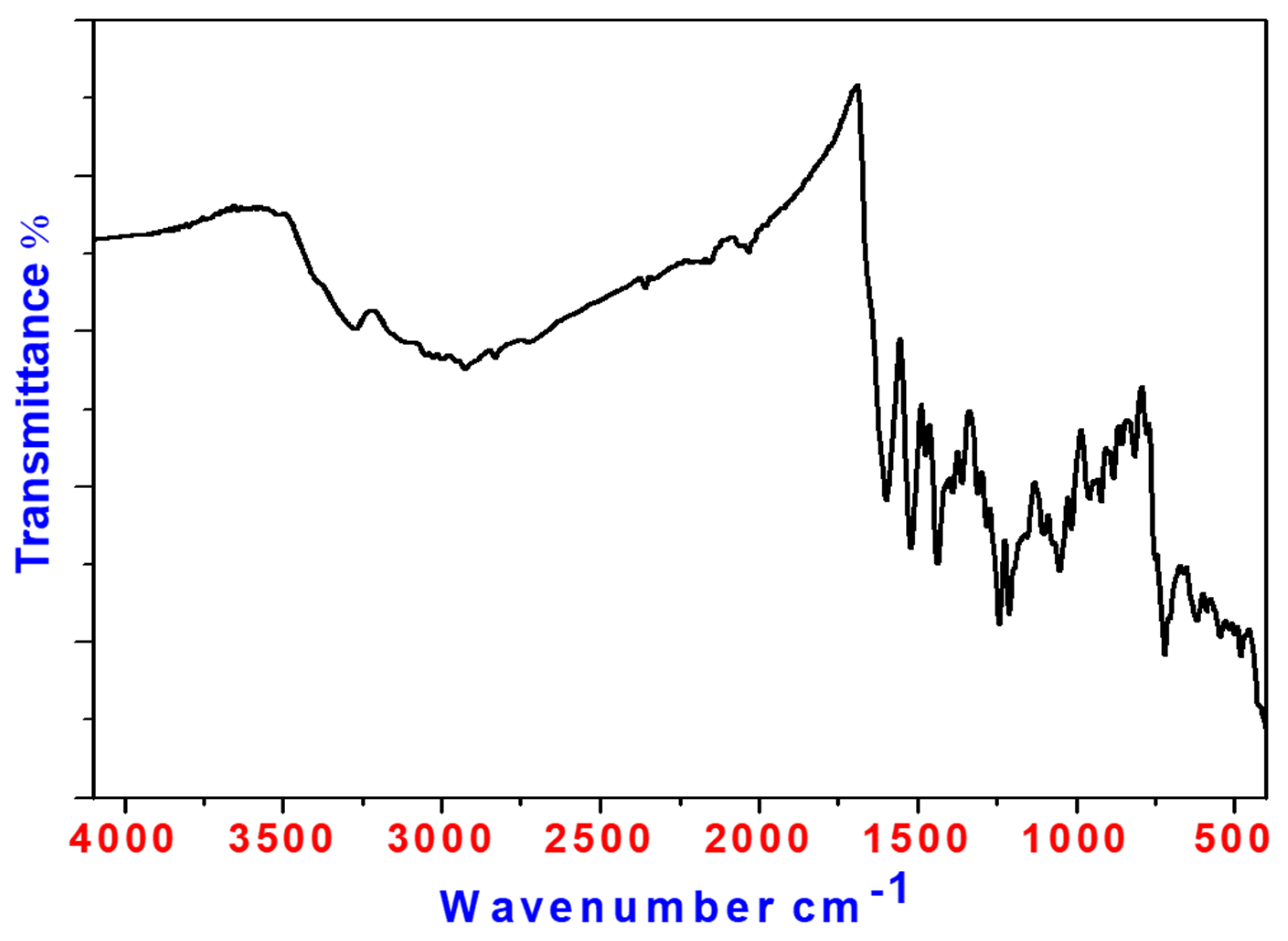 Inorganics 12 00189 g002 Inorganics 12 00189 g002