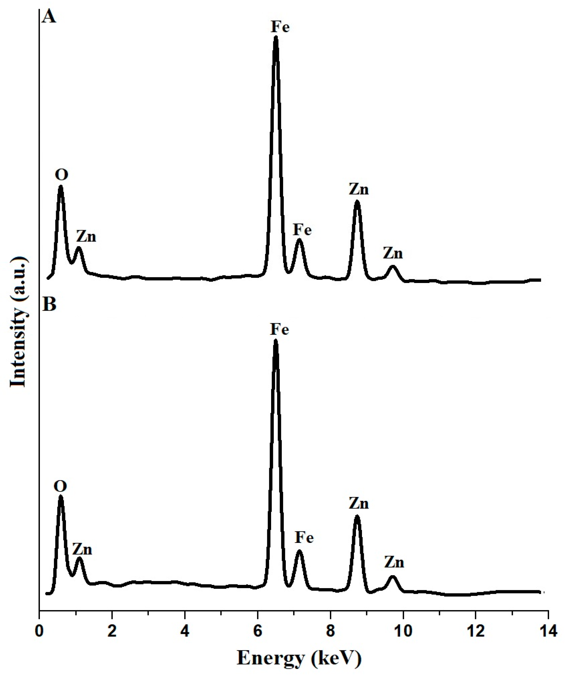 Inorganics 12 00191 g003