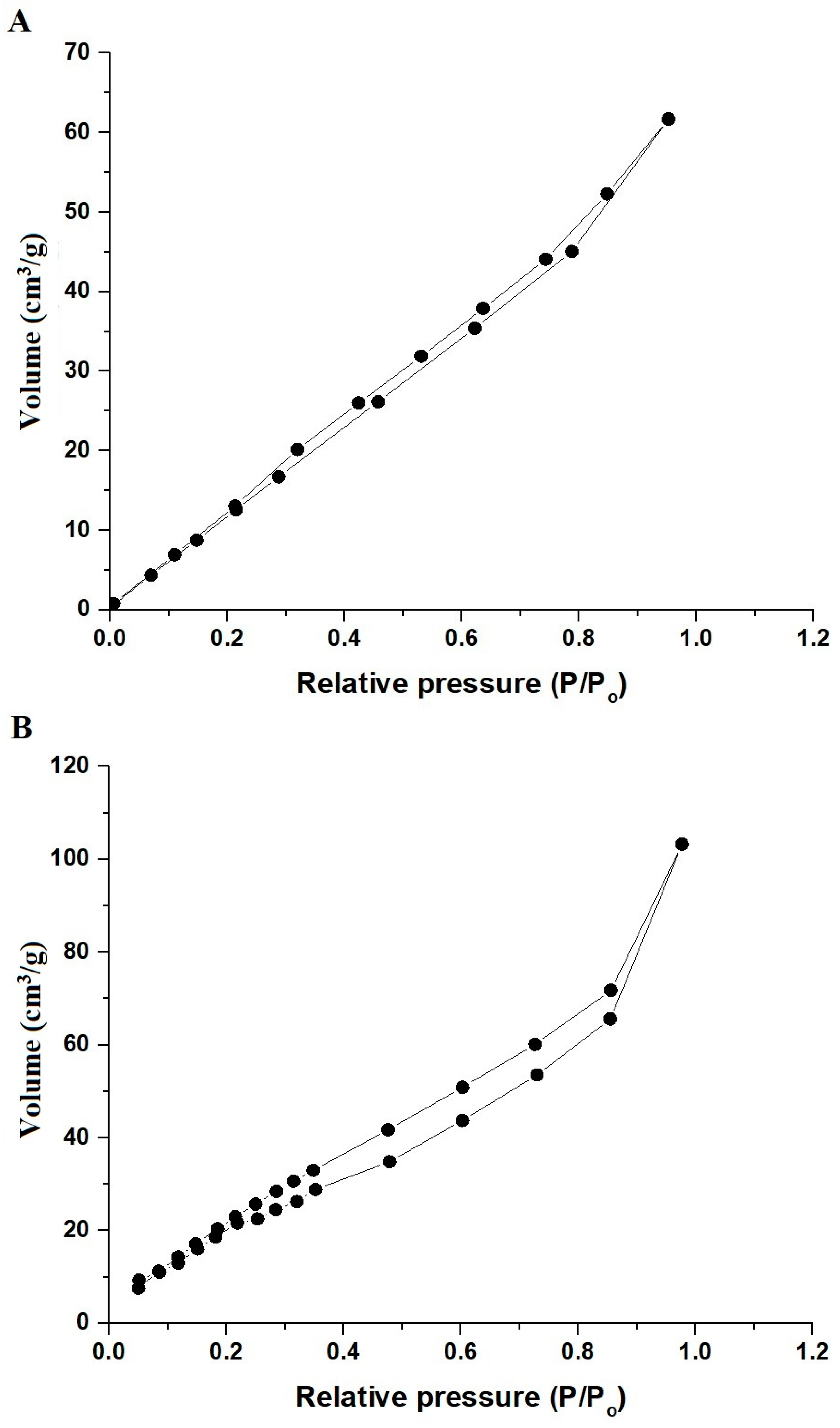 Inorganics 12 00191 g006