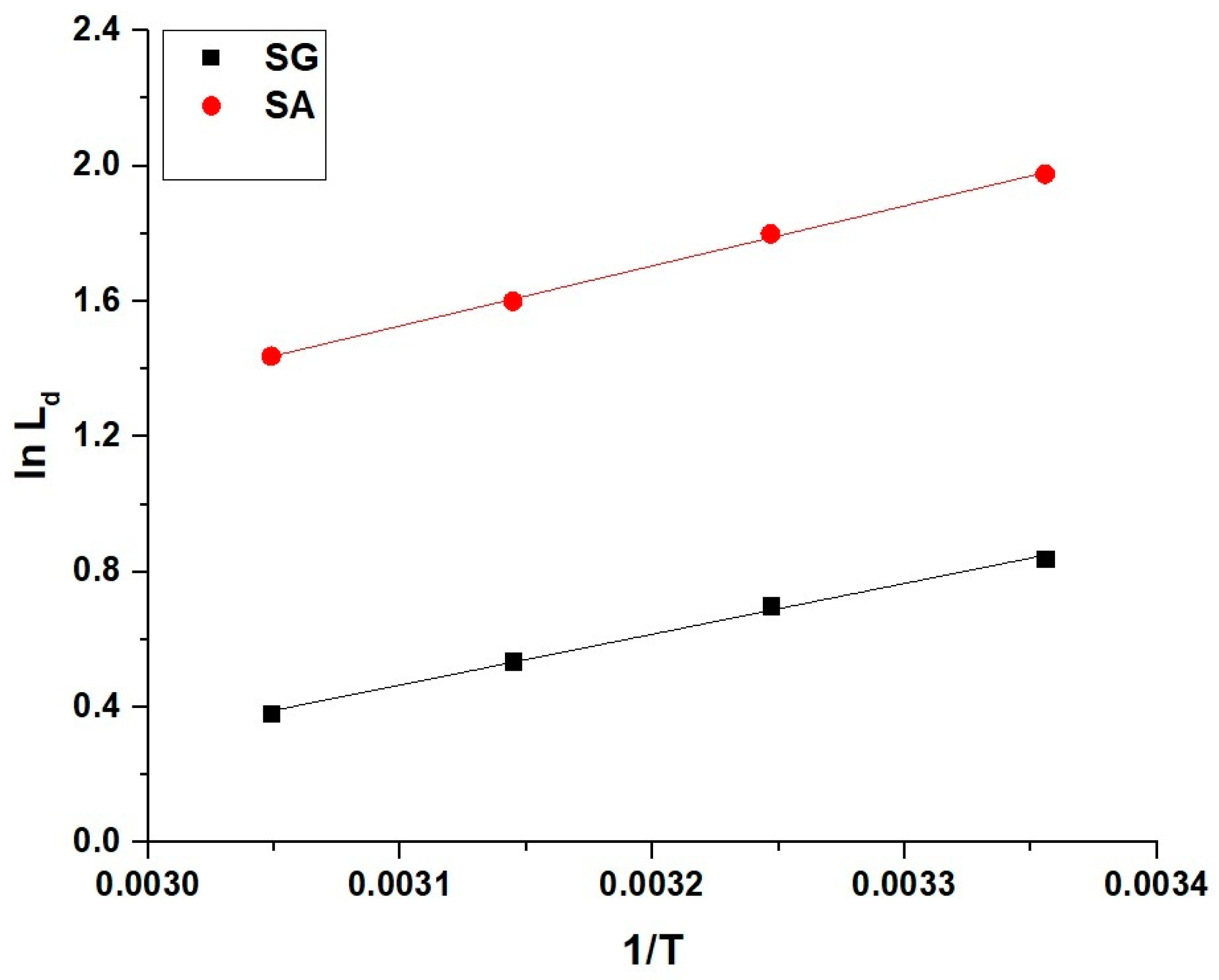 Inorganics 12 00191 g012