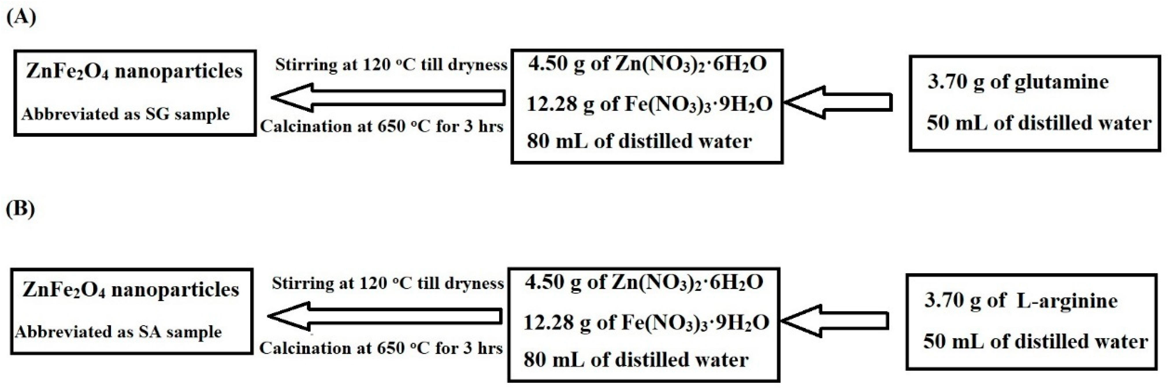 Inorganics 12 00191 sch003