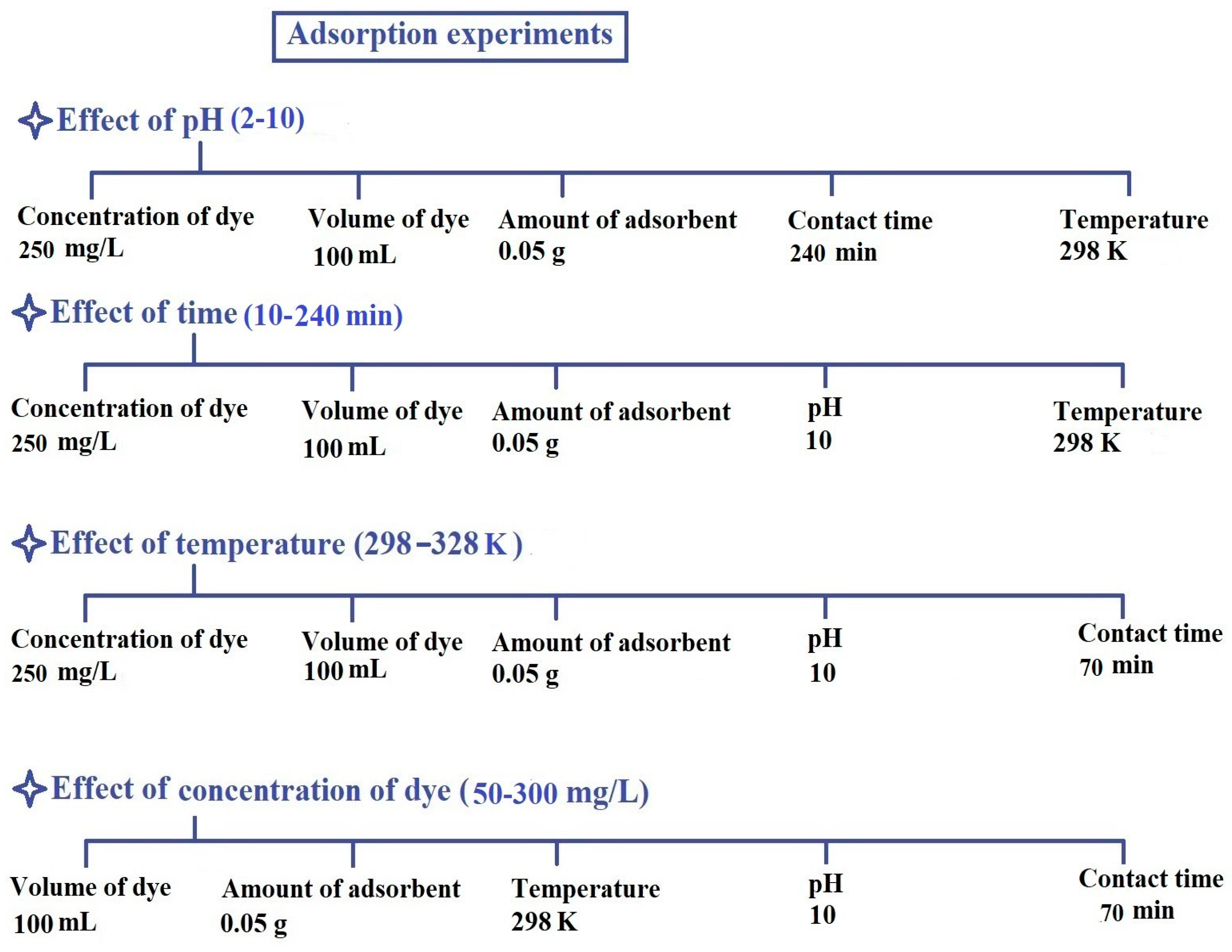 Inorganics 12 00191 sch004