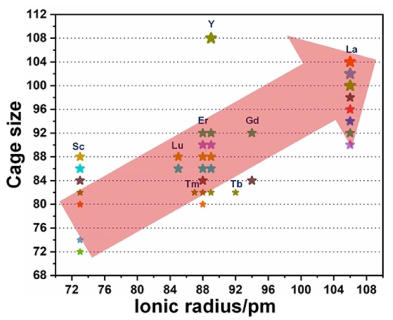 Inorganics 12 00193 g002 Inorganics 12 00193 g002