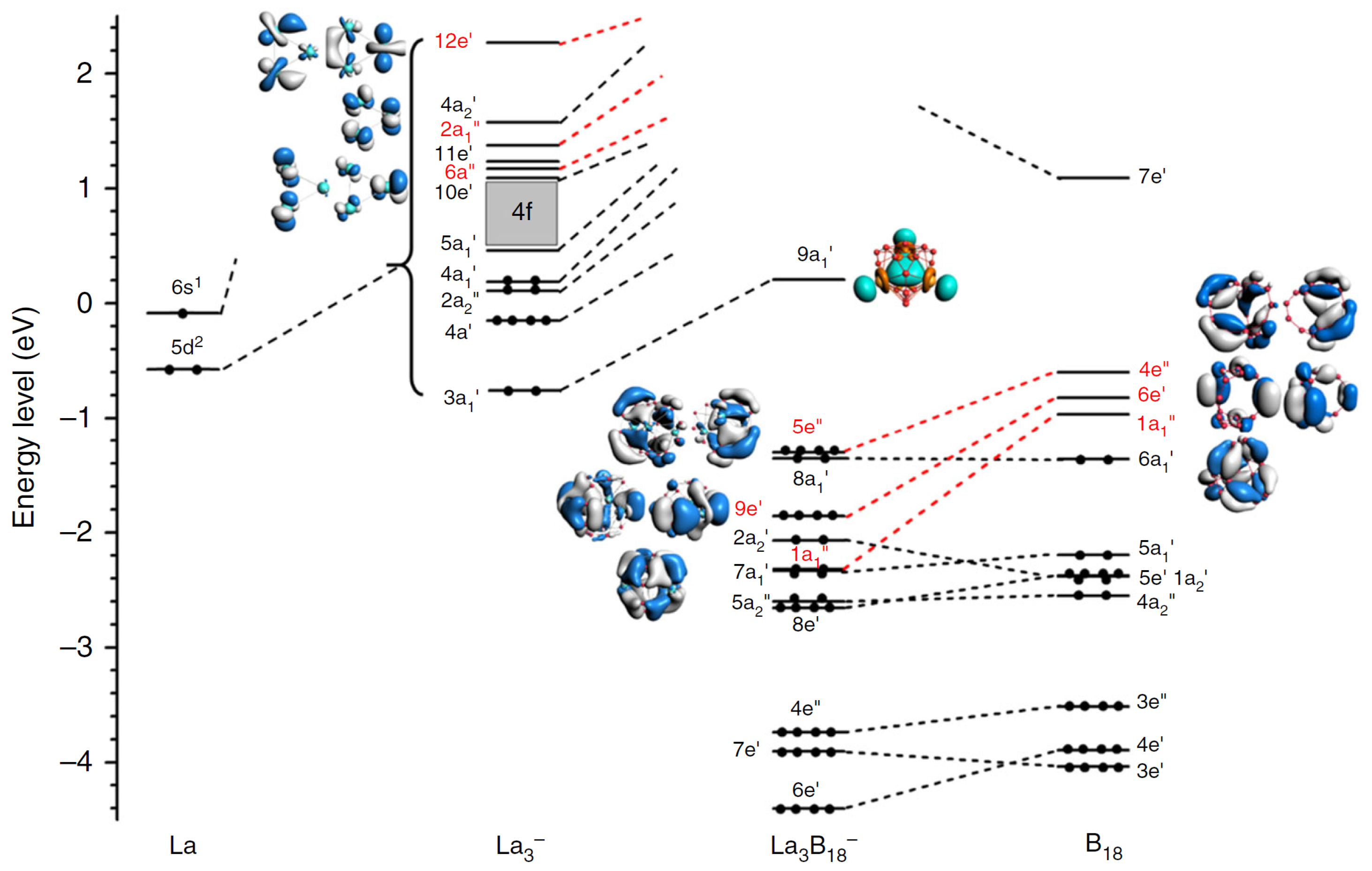 Inorganics 12 00193 g005 Inorganics 12 00193 g005