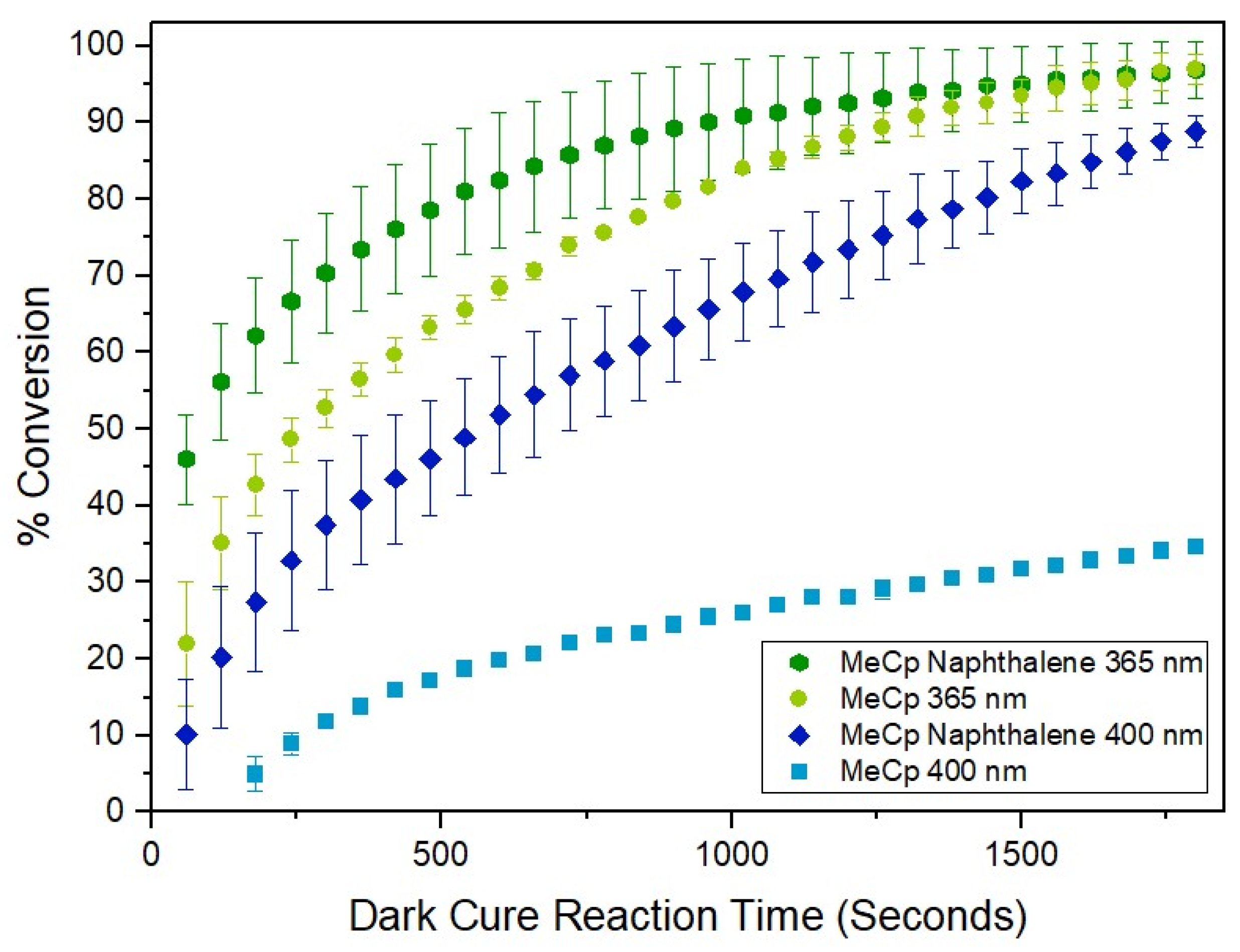 Inorganics 12 00197 g003