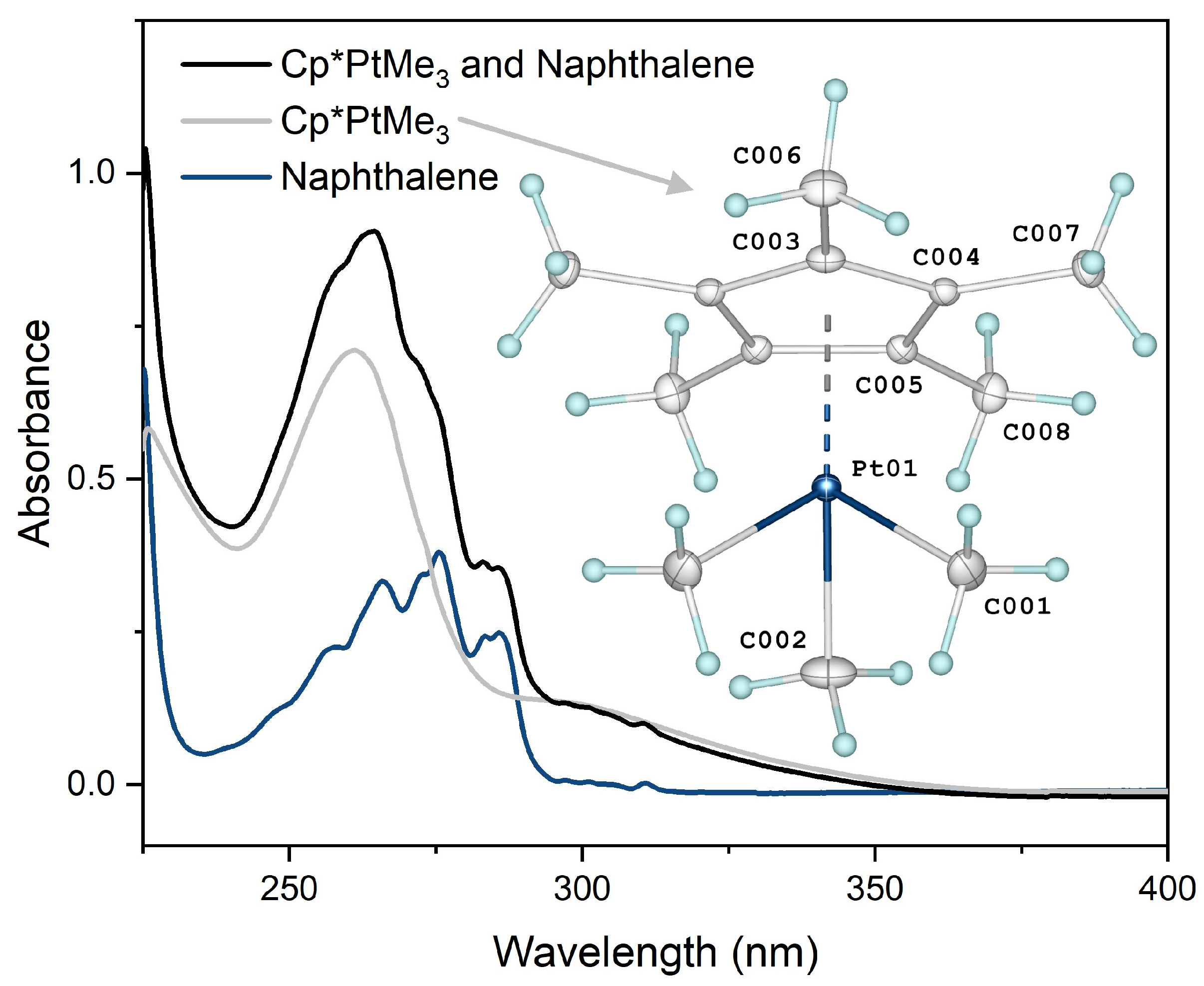 Inorganics 12 00197 g004