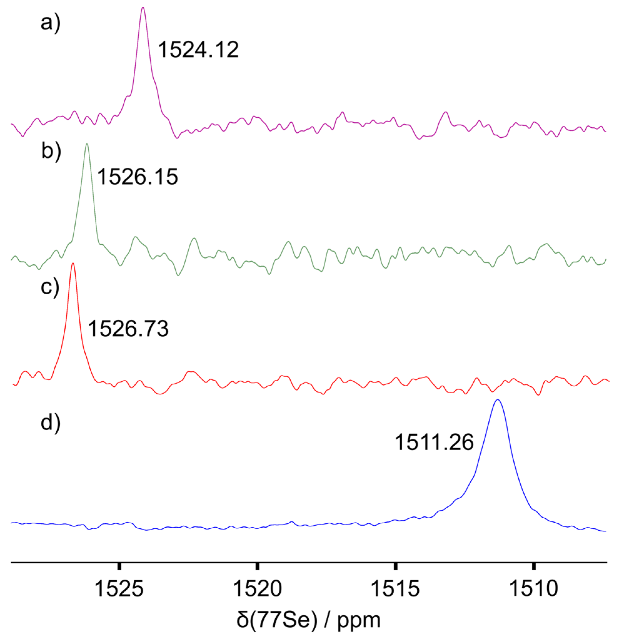Inorganics 12 00201 g001