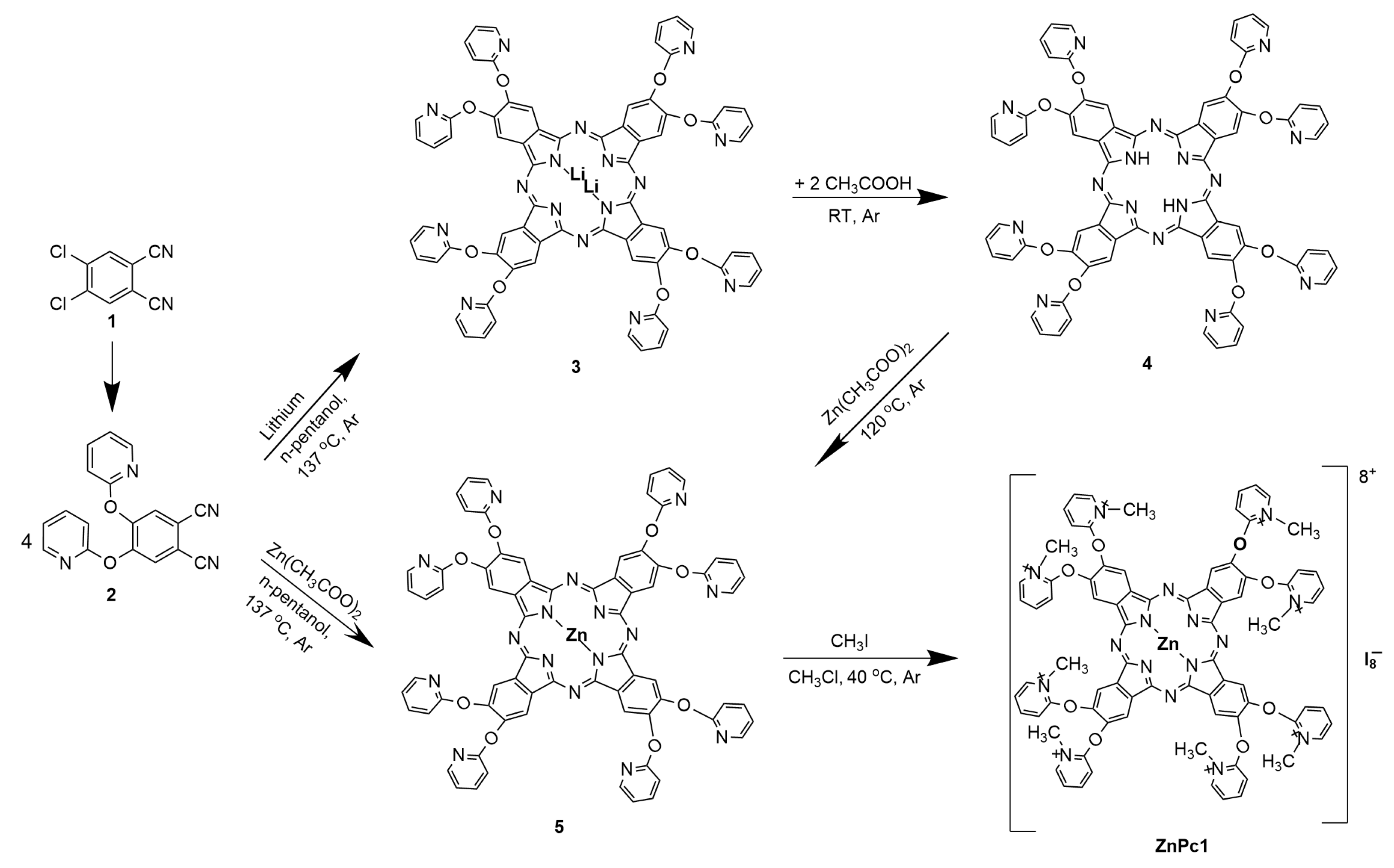 Inorganics 12 00204 sch001