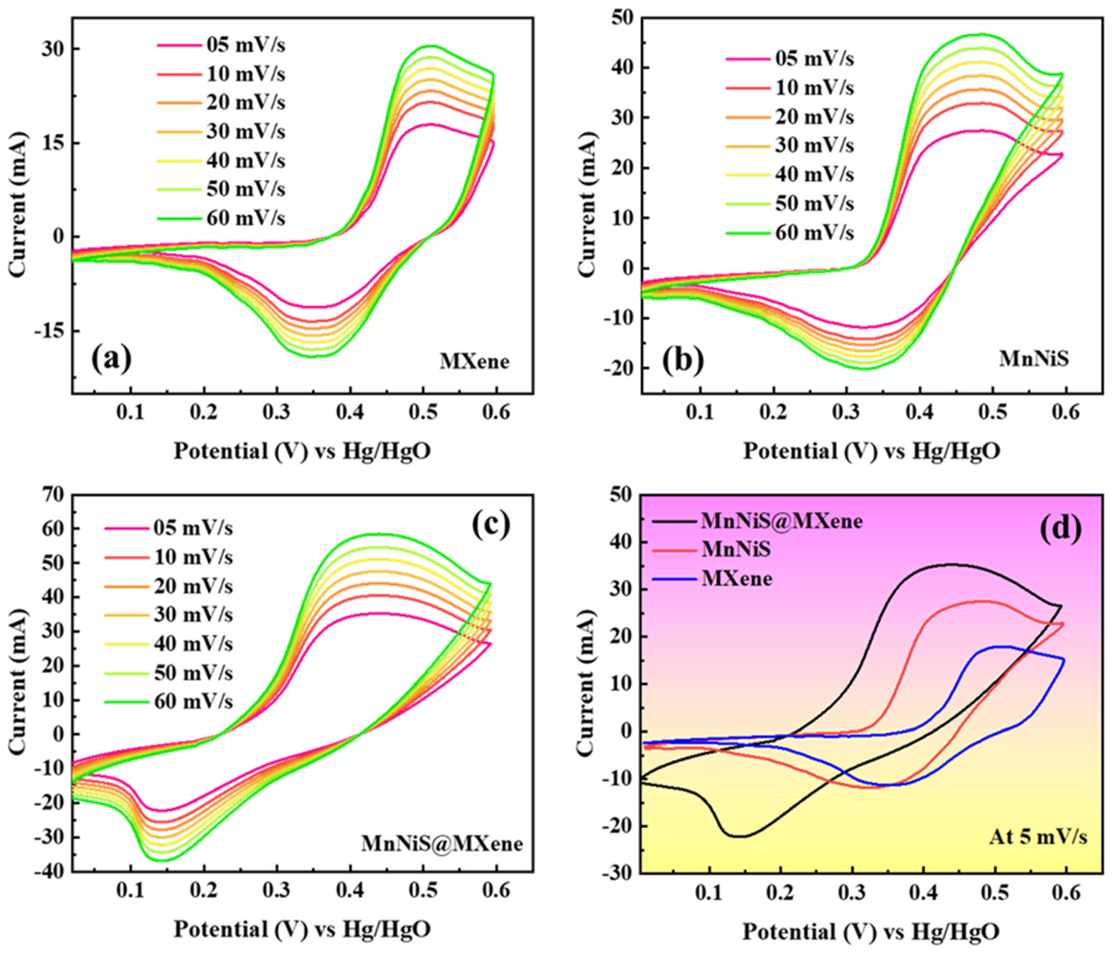 Inorganics 12 00205 g003
