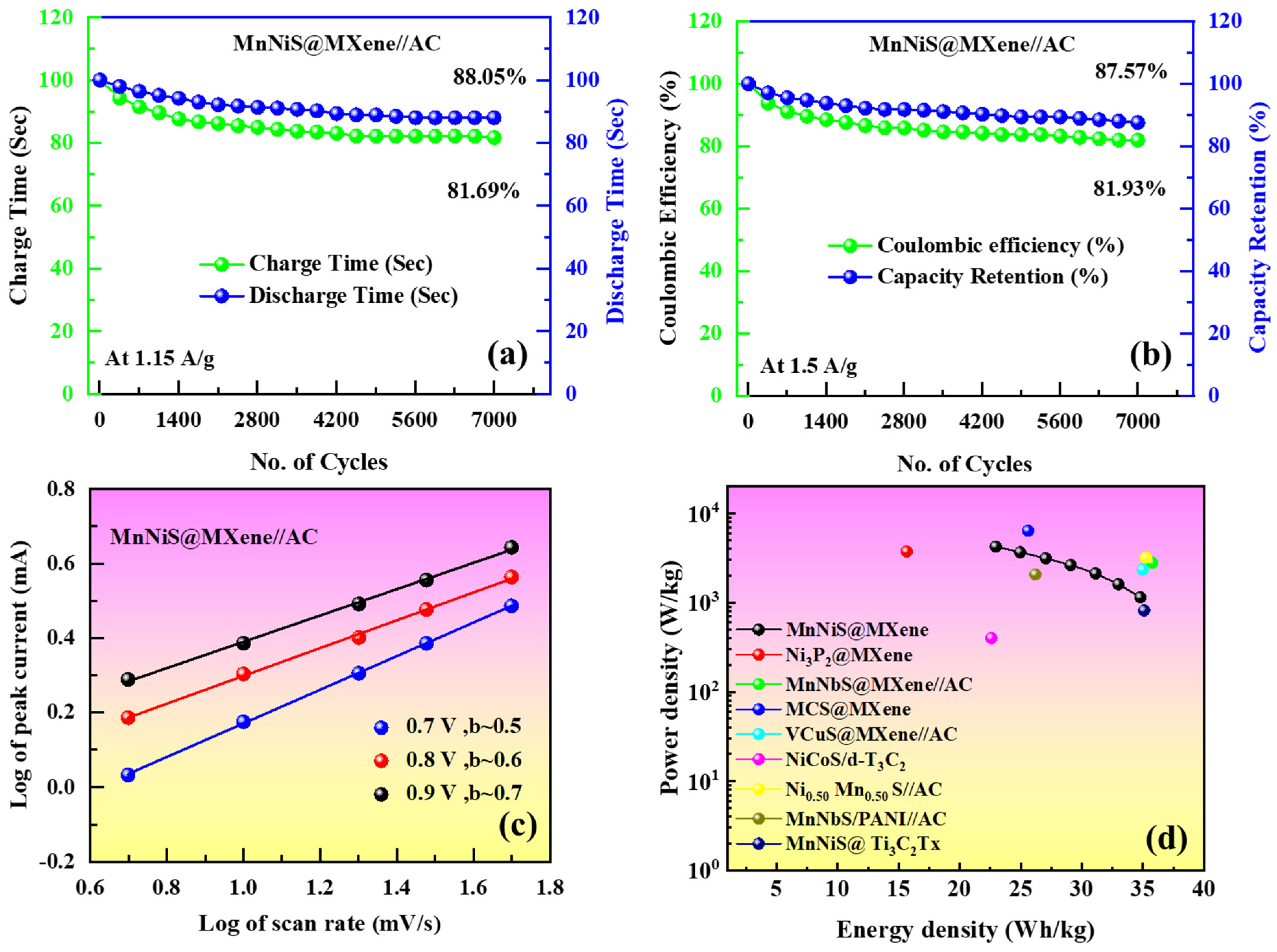 Inorganics 12 00205 g008