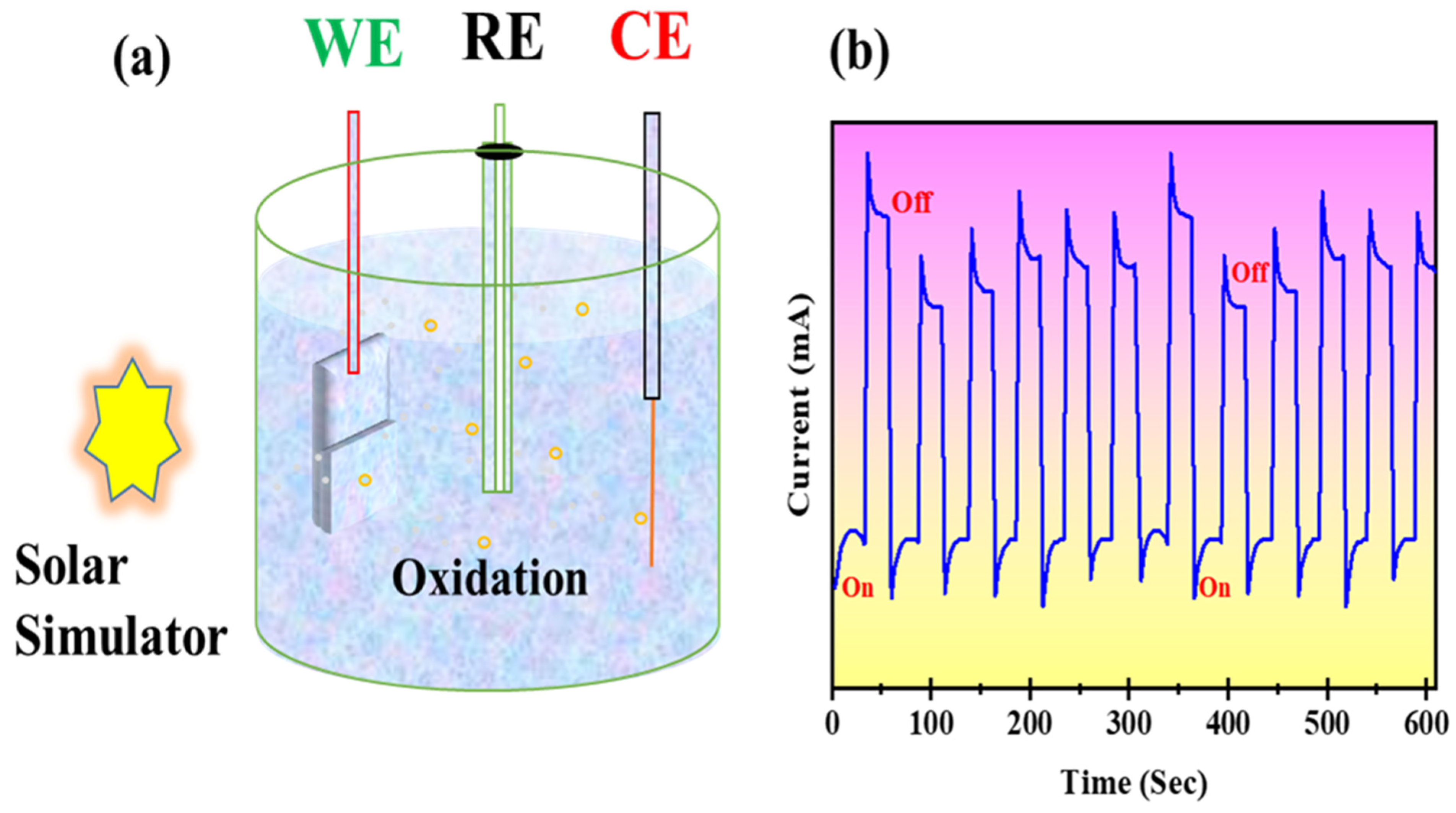 Inorganics 12 00205 g009