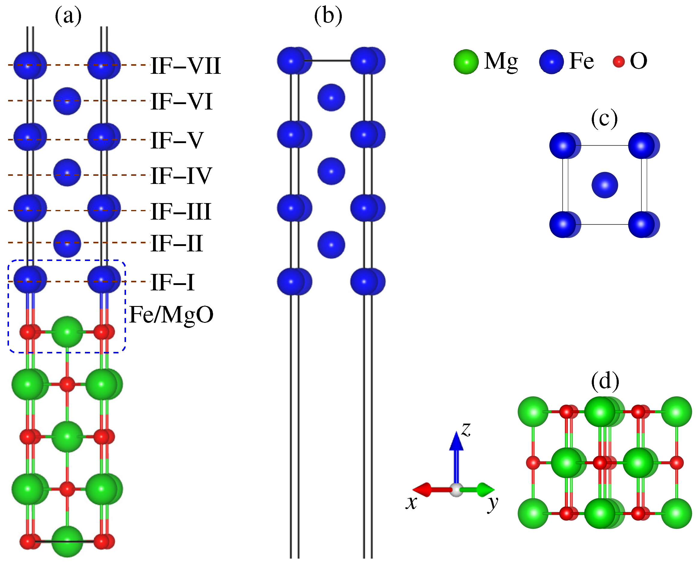 Inorganics 12 00211 g001