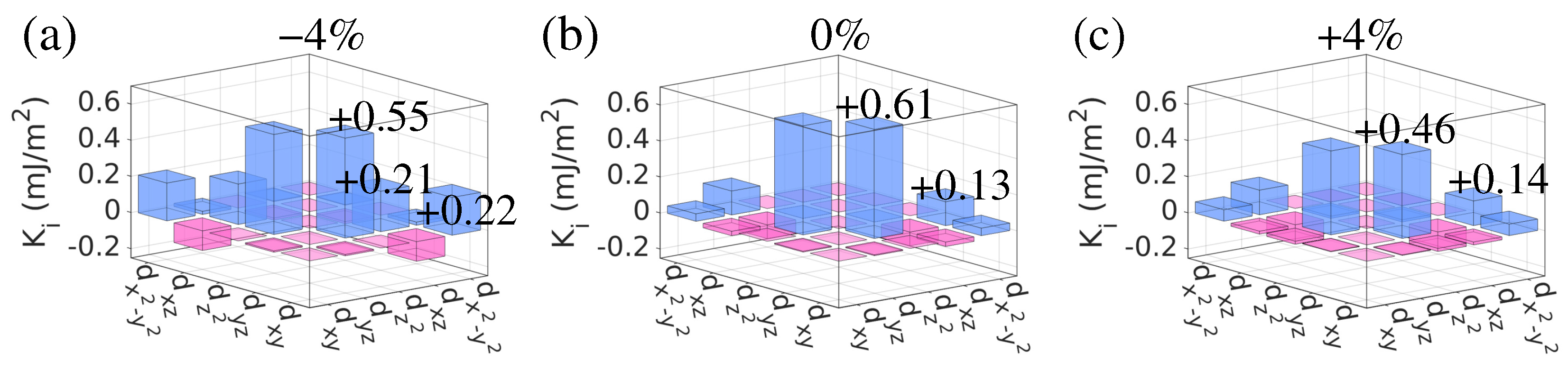 Inorganics 12 00211 g007