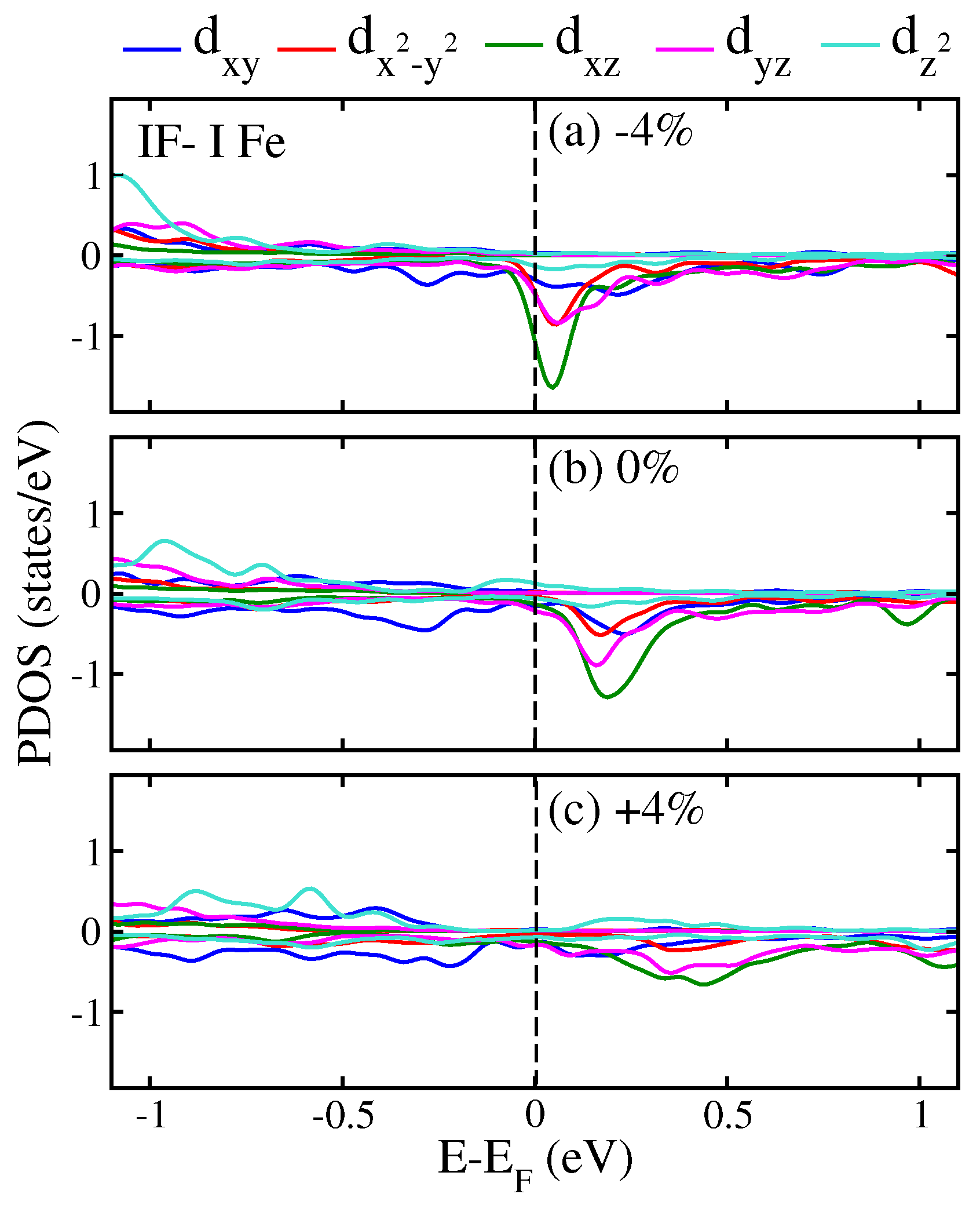 Inorganics 12 00211 g008