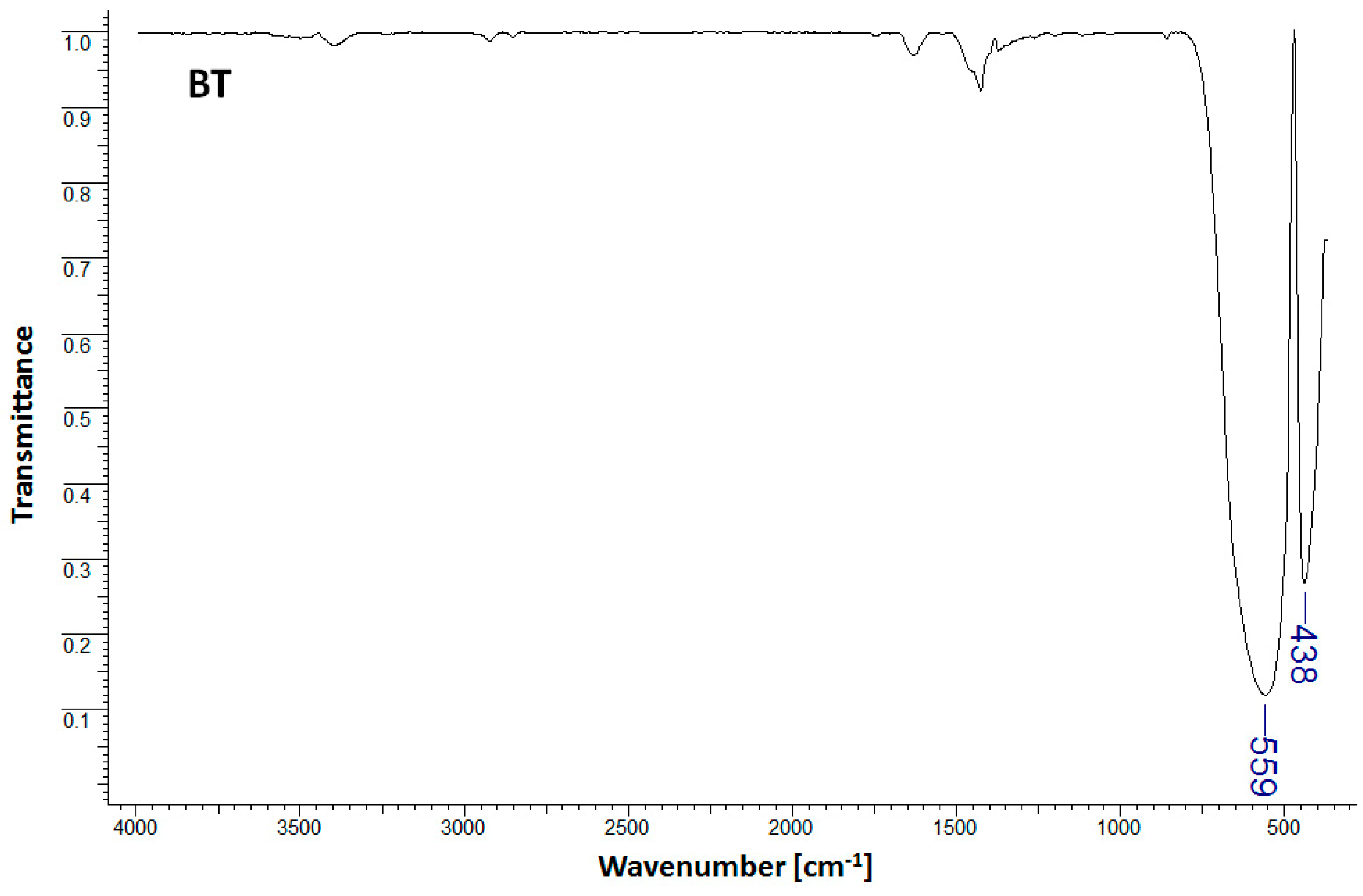 Inorganics 12 00213 g001