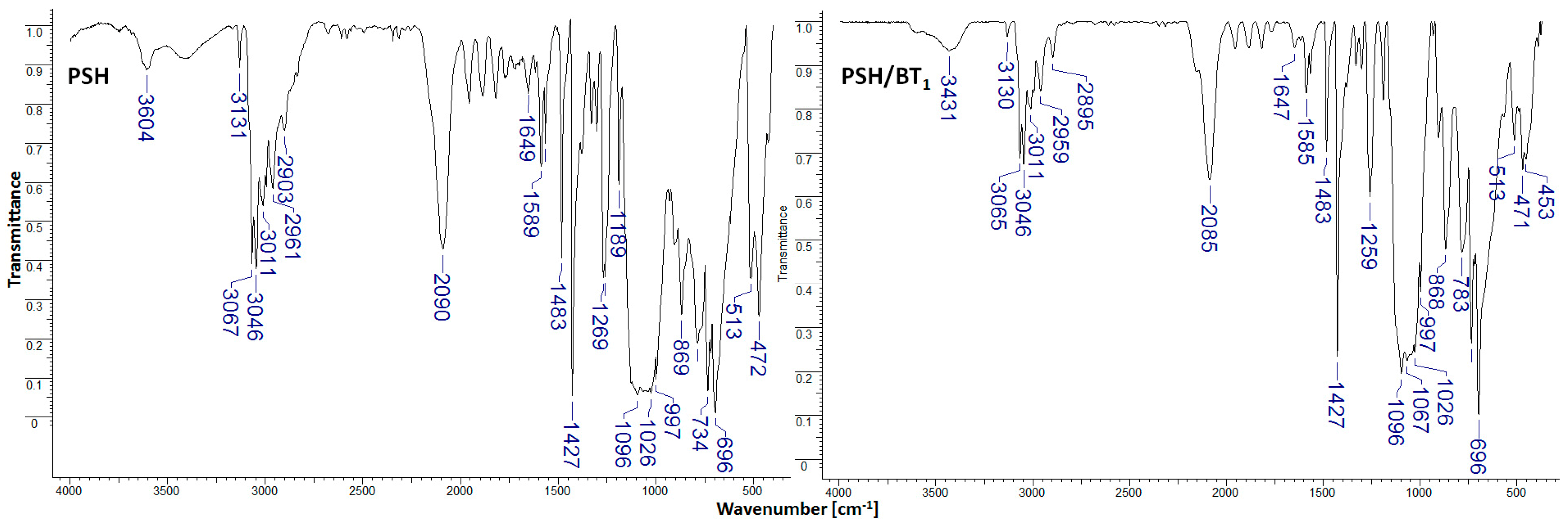 Inorganics 12 00213 g002