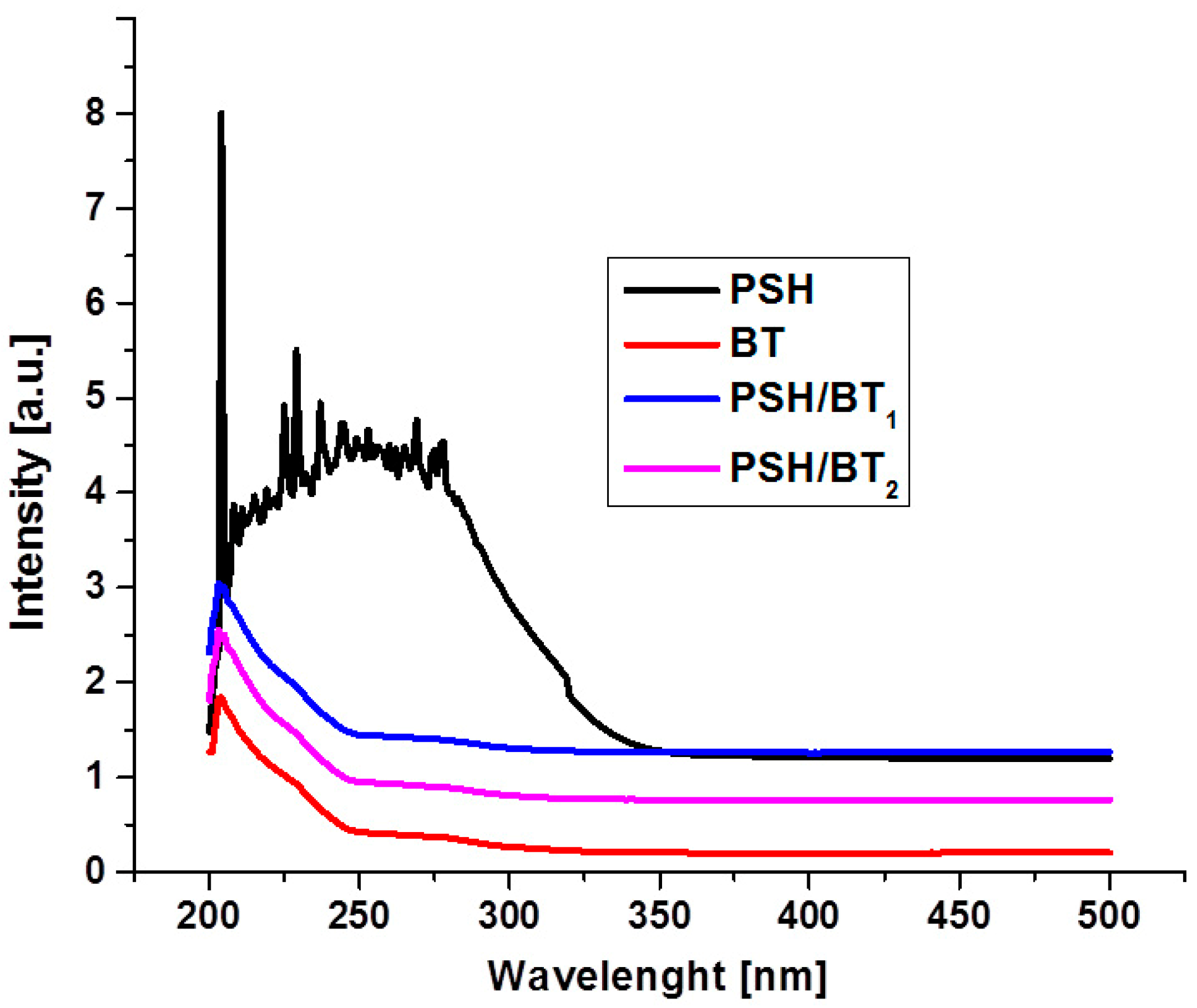 Inorganics 12 00213 g004