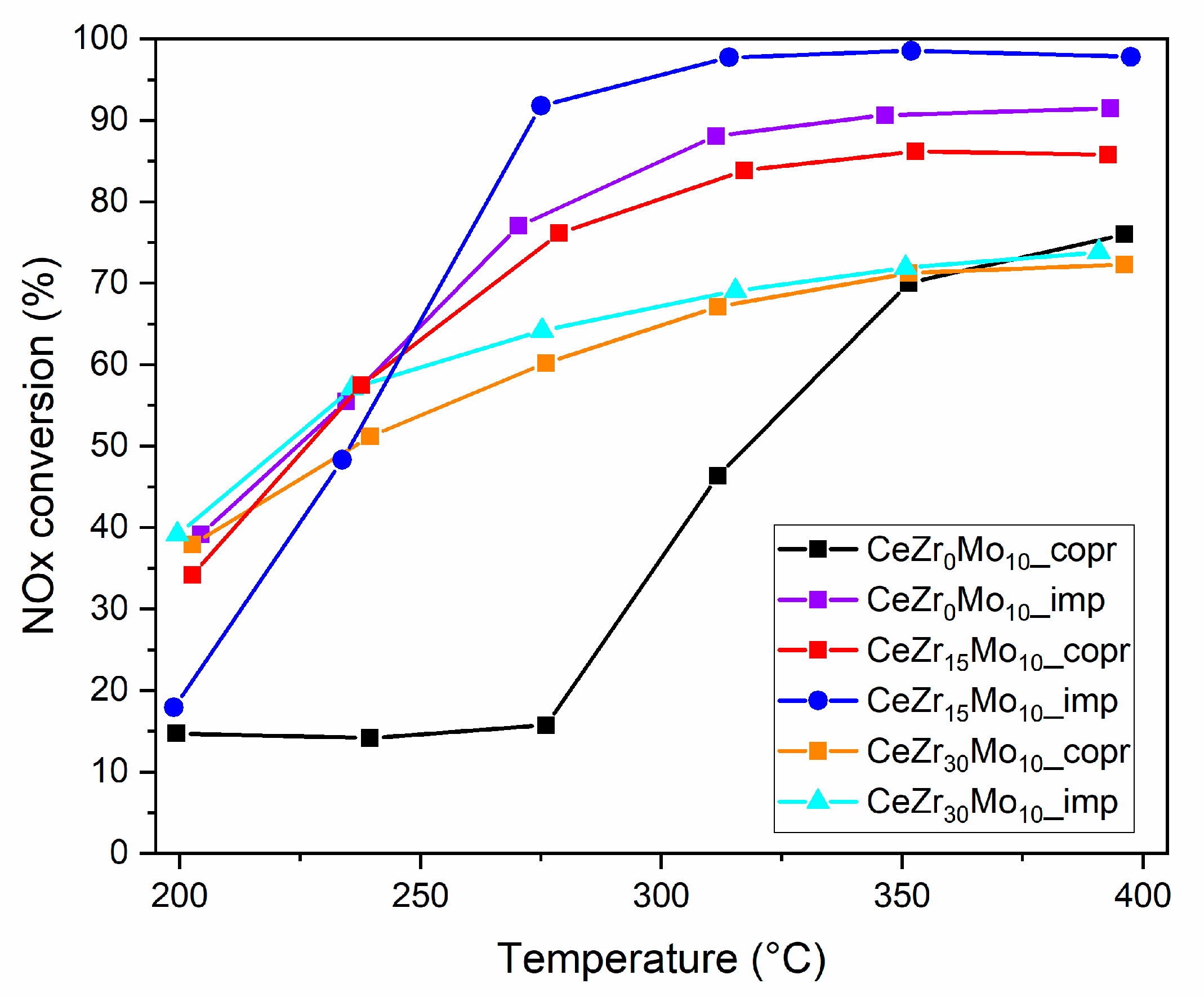 Inorganics 12 00217 g007