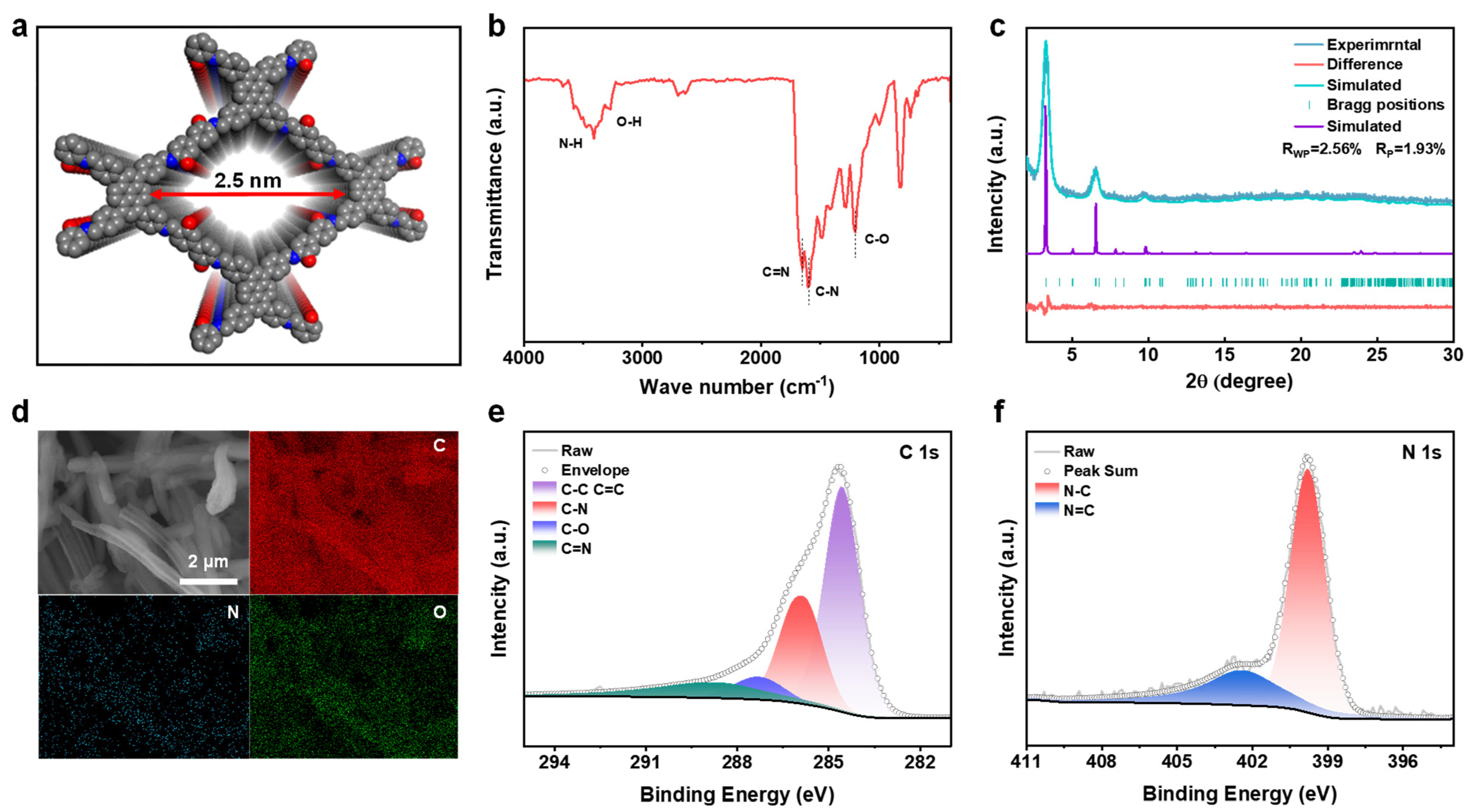 Inorganics 12 00218 g002