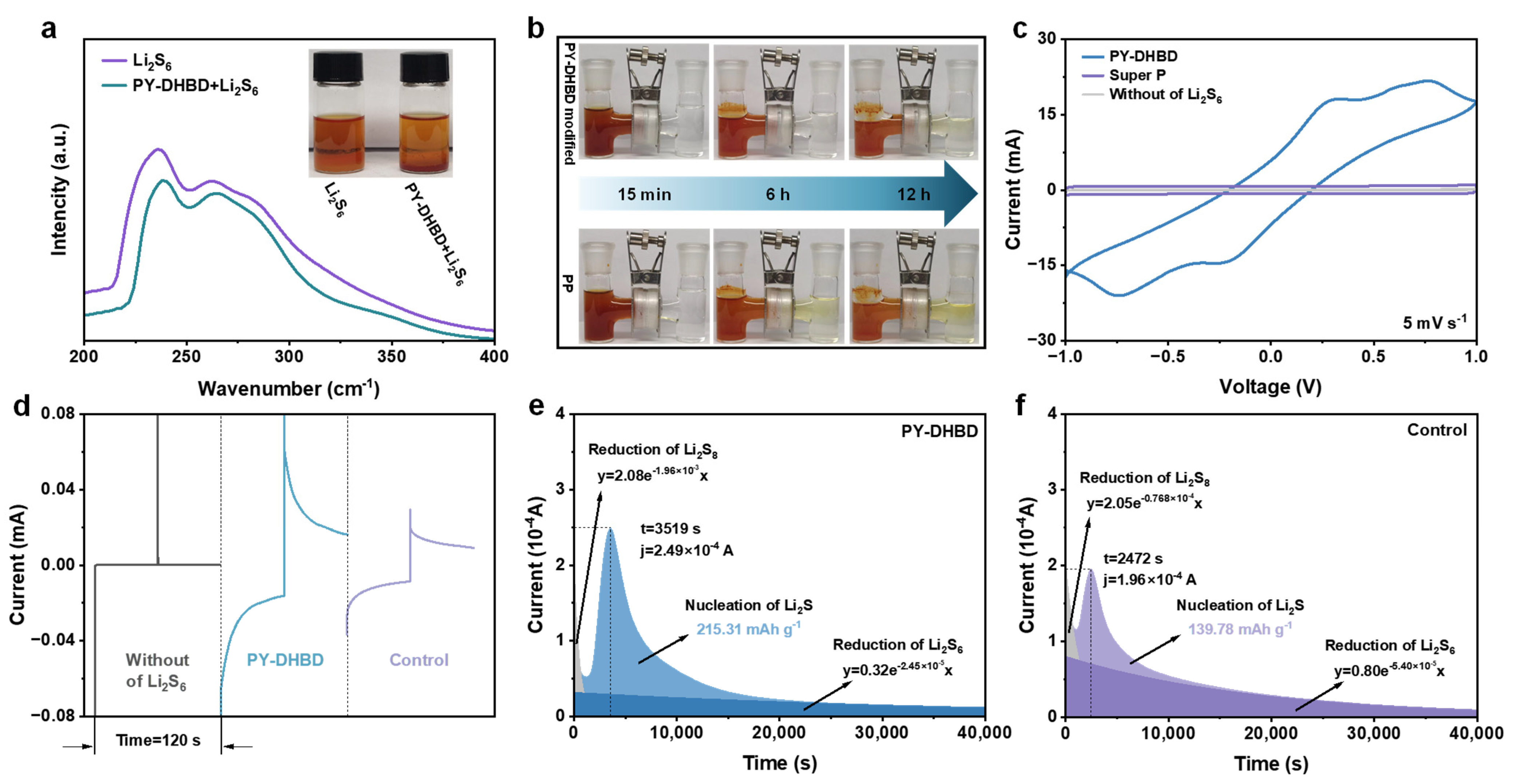 Inorganics 12 00218 g004