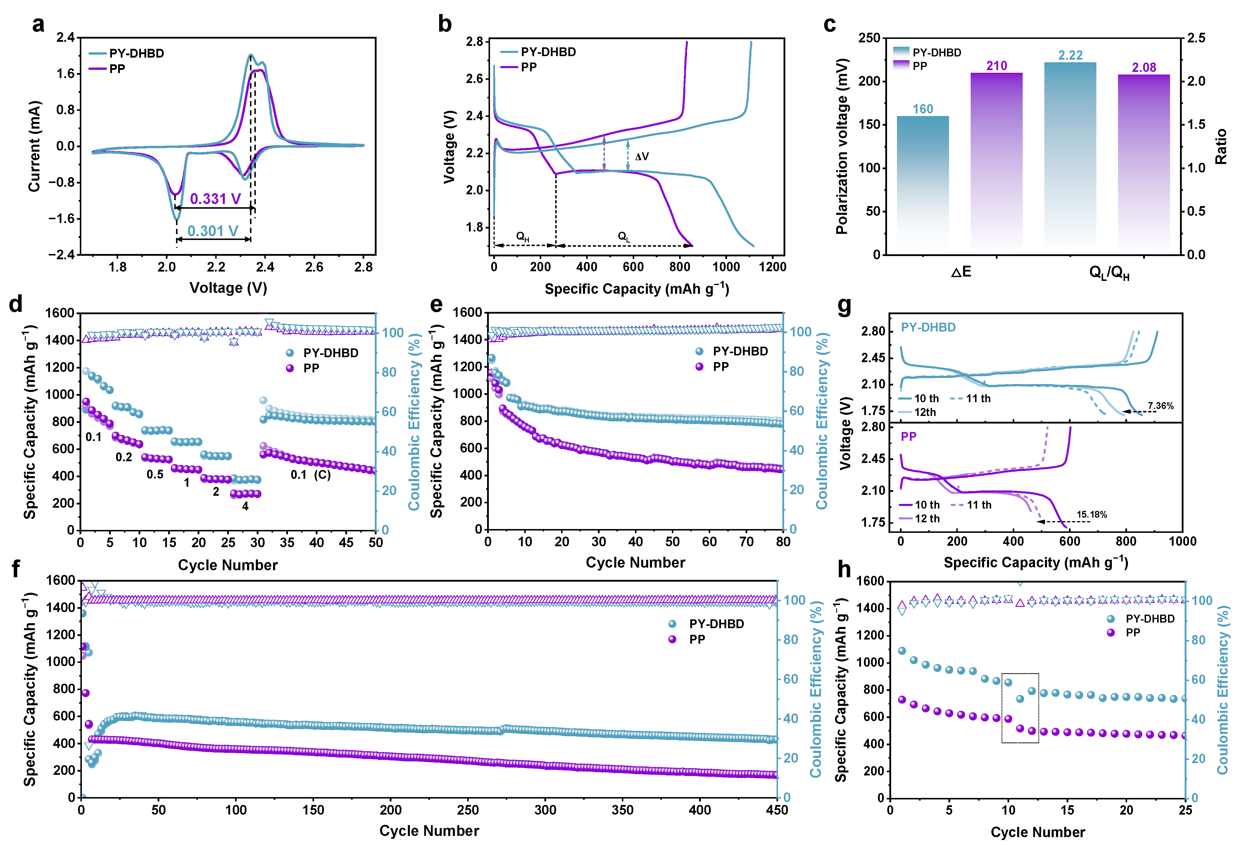 Inorganics 12 00218 g005
